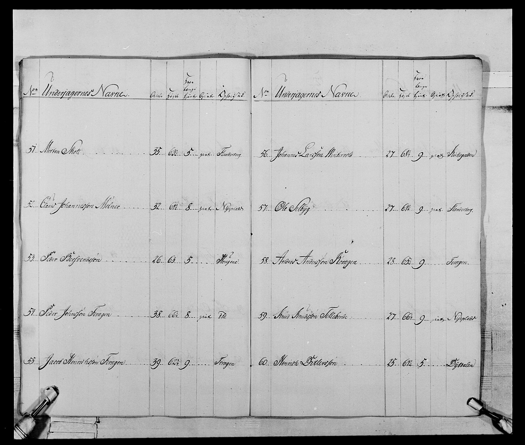 Generalitets- og kommissariatskollegiet, Det kongelige norske kommissariatskollegium, RA/EA-5420/E/Eh/L0119: Rørosiske frivillige bergkorps/bergjegerkorps, 1794-1799, p. 172