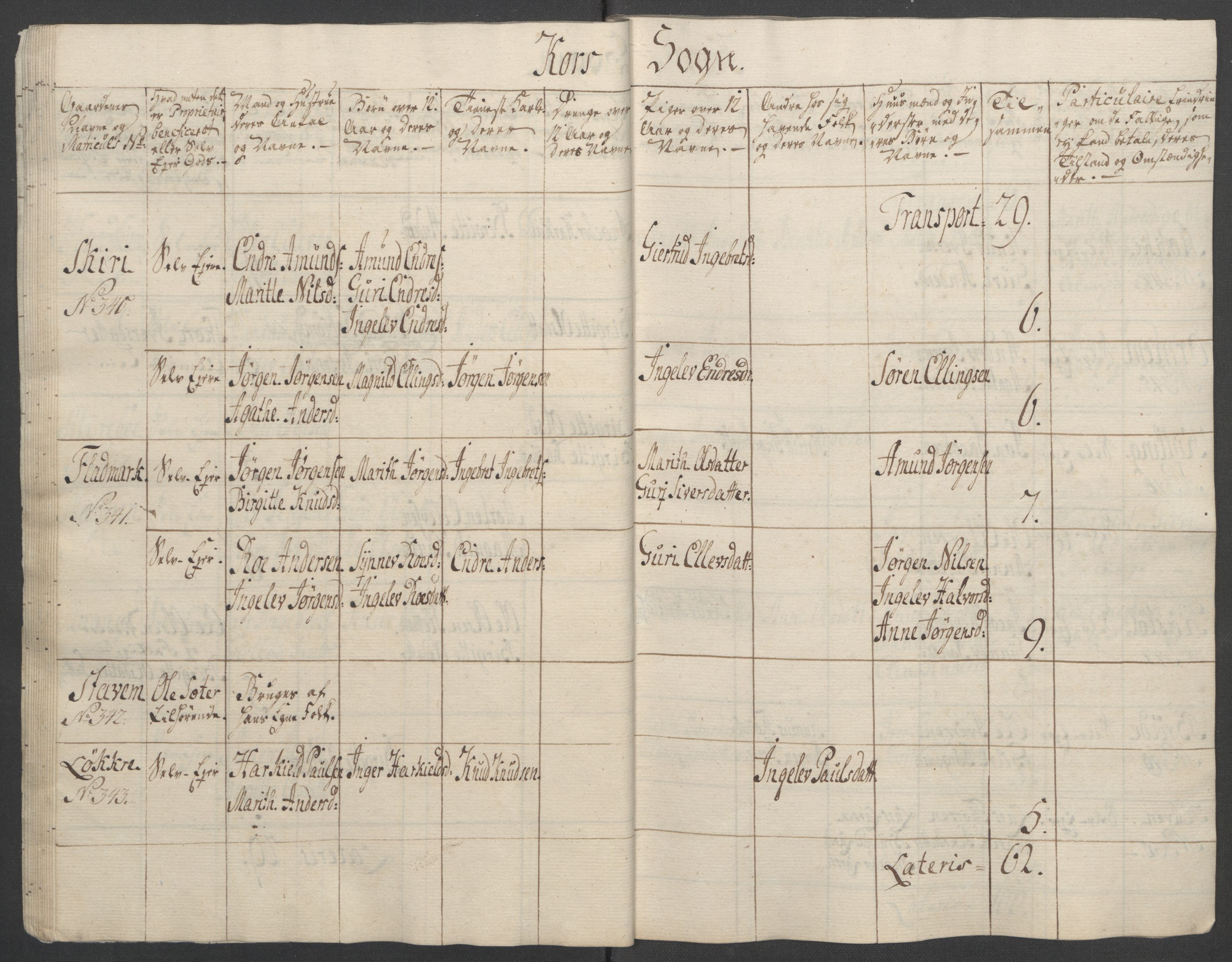 Rentekammeret inntil 1814, Reviderte regnskaper, Fogderegnskap, AV/RA-EA-4092/R55/L3730: Ekstraskatten Romsdal, 1762-1763, p. 199