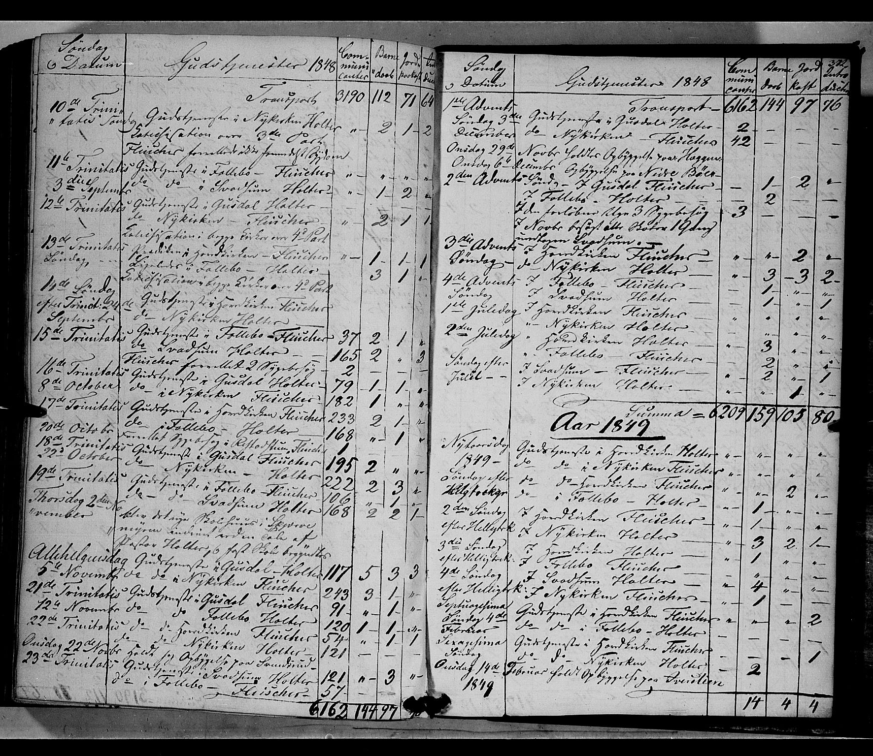 Gausdal prestekontor, SAH/PREST-090/H/Ha/Haa/L0007: Parish register (official) no. 7, 1840-1850, p. 372