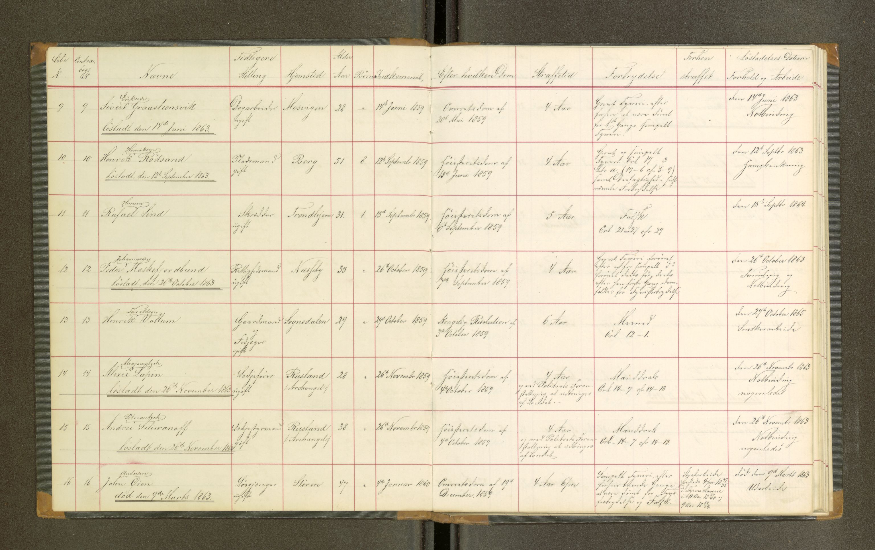 Trondheim tukthus, AV/SAT-A-4619/05/65/L0019: 65.19 Fangeprotokoll, 1863