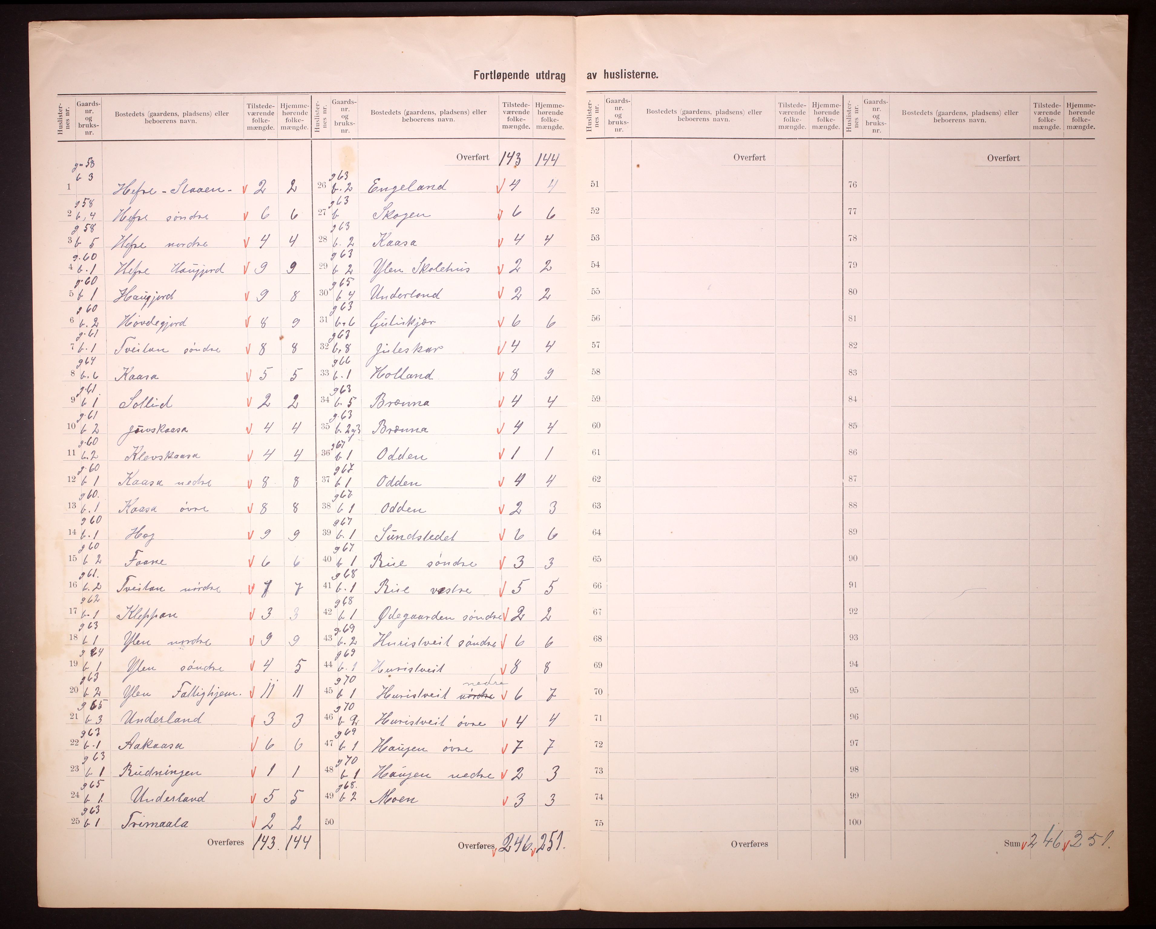 RA, 1910 census for Heddal, 1910, p. 46