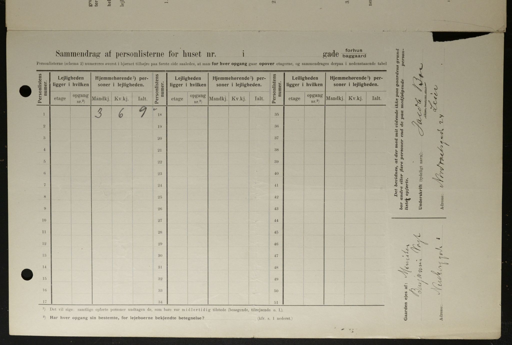 OBA, Municipal Census 1908 for Kristiania, 1908, p. 65993