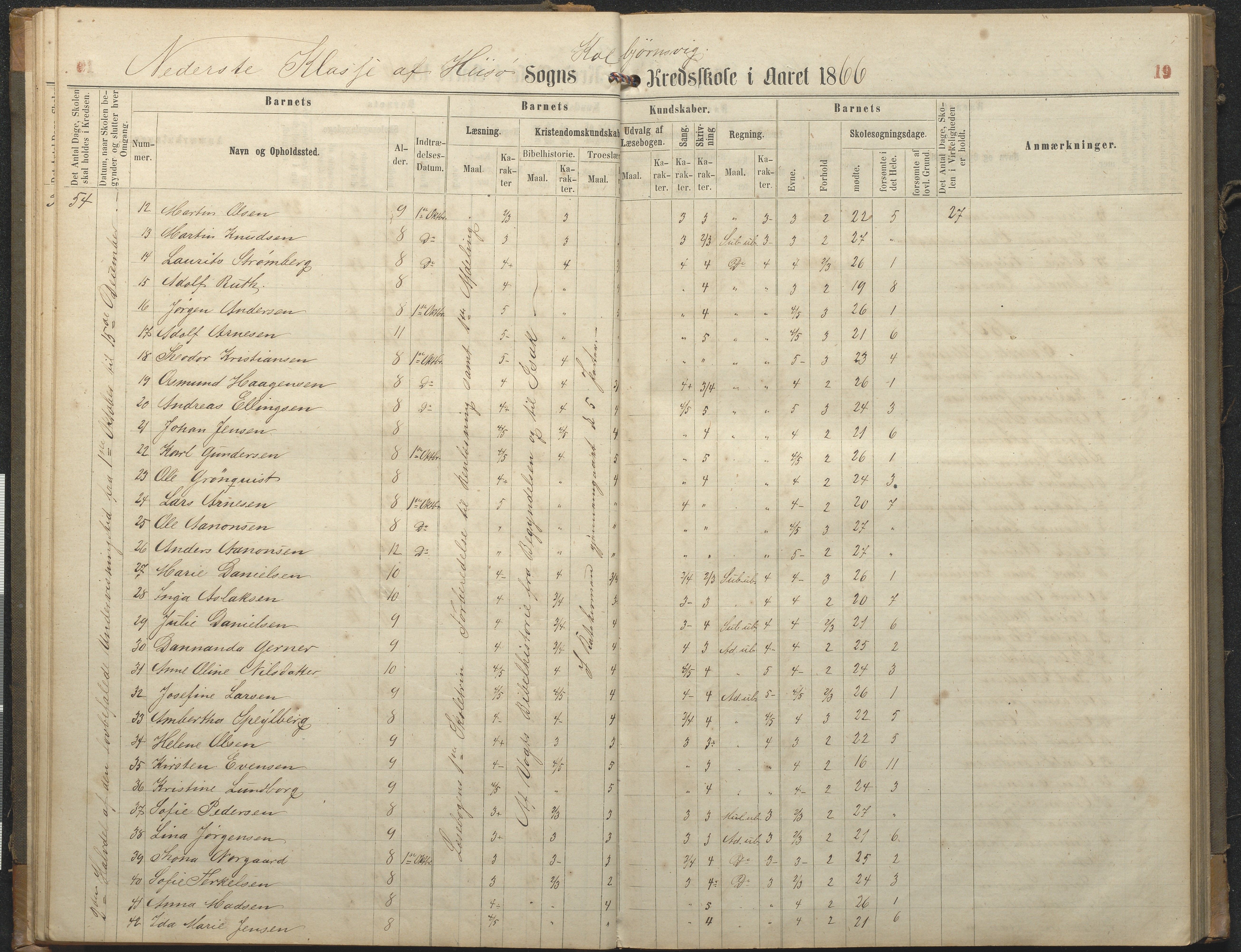 Hisøy kommune frem til 1991, AAKS/KA0922-PK/32/L0006: Skoleprotokoll, 1863-1887, p. 19