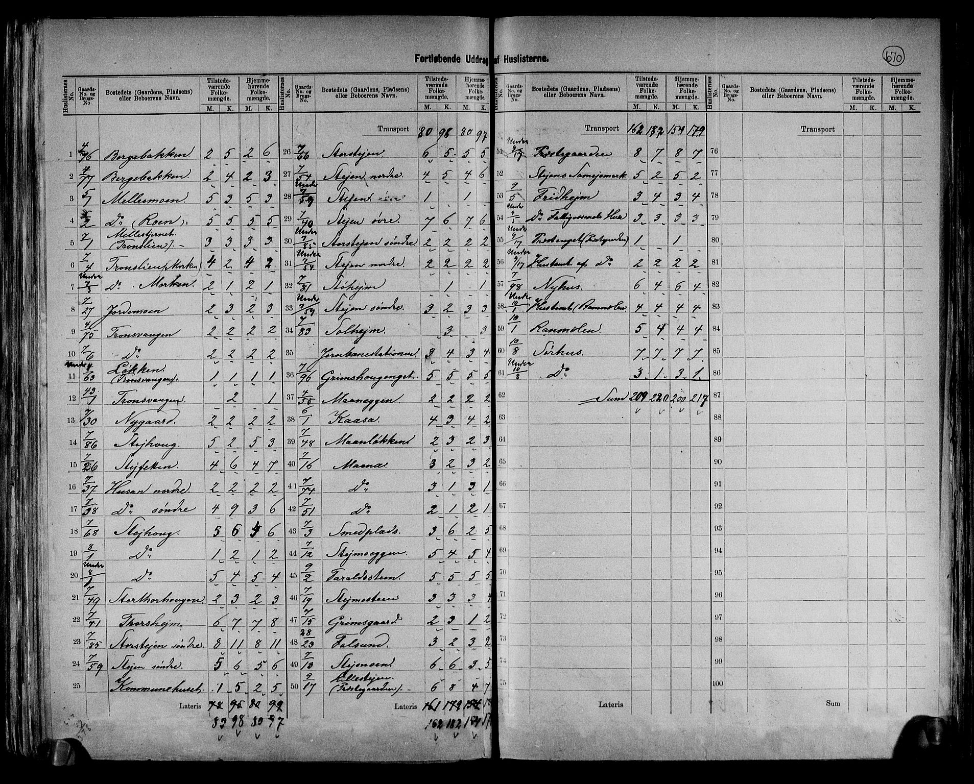 RA, 1891 census for 0438 Lille Elvedalen, 1891, p. 8