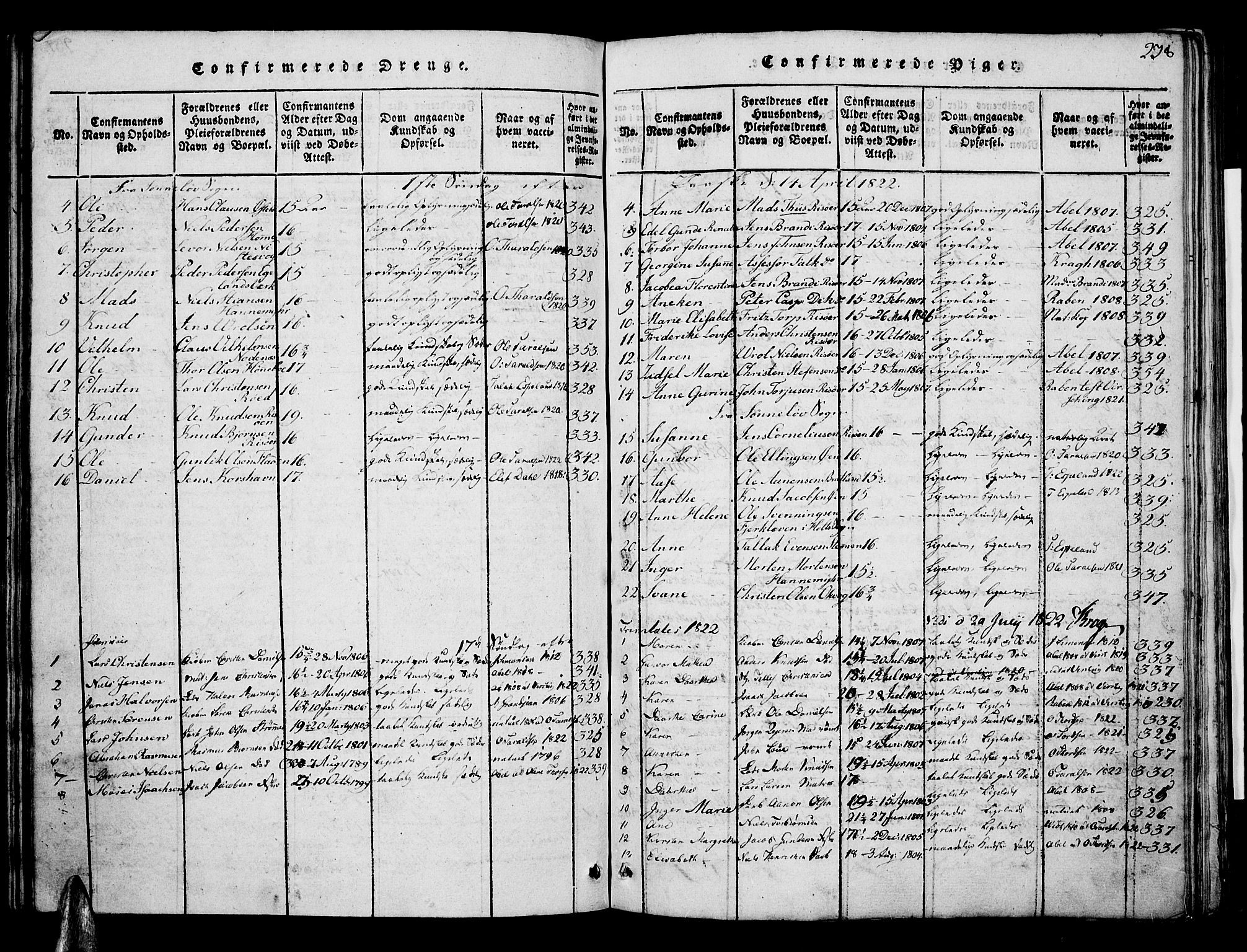 Risør sokneprestkontor, AV/SAK-1111-0035/F/Fa/L0002: Parish register (official) no. A 2, 1815-1839, p. 238