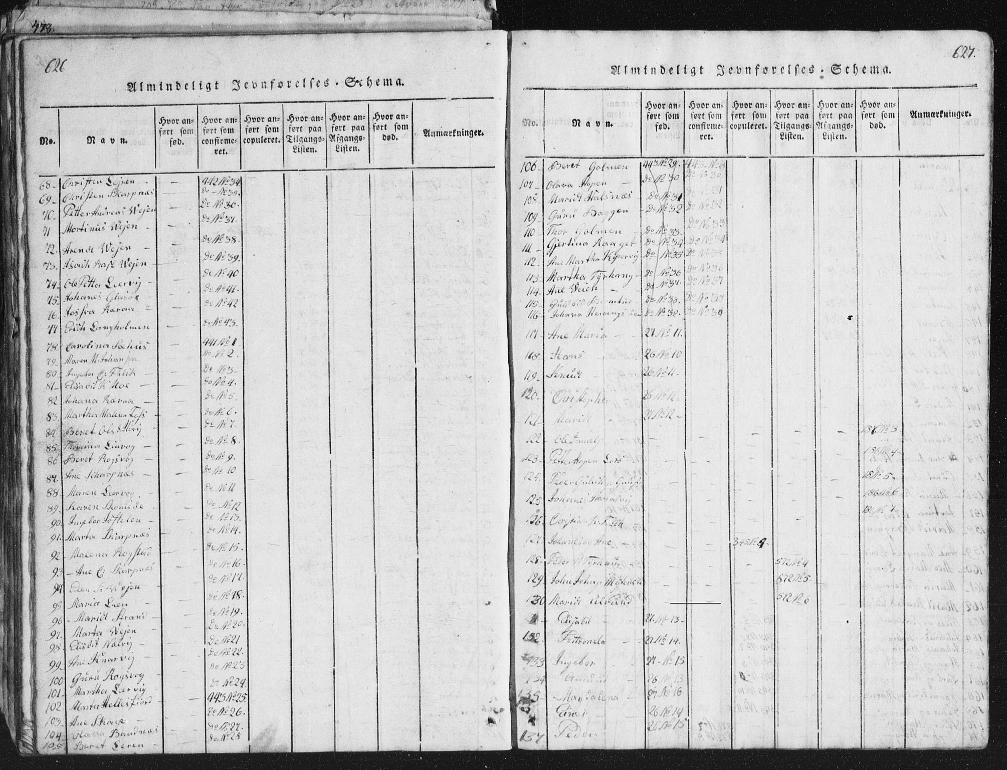 Ministerialprotokoller, klokkerbøker og fødselsregistre - Møre og Romsdal, AV/SAT-A-1454/581/L0942: Parish register (copy) no. 581C00, 1820-1836, p. 626-627