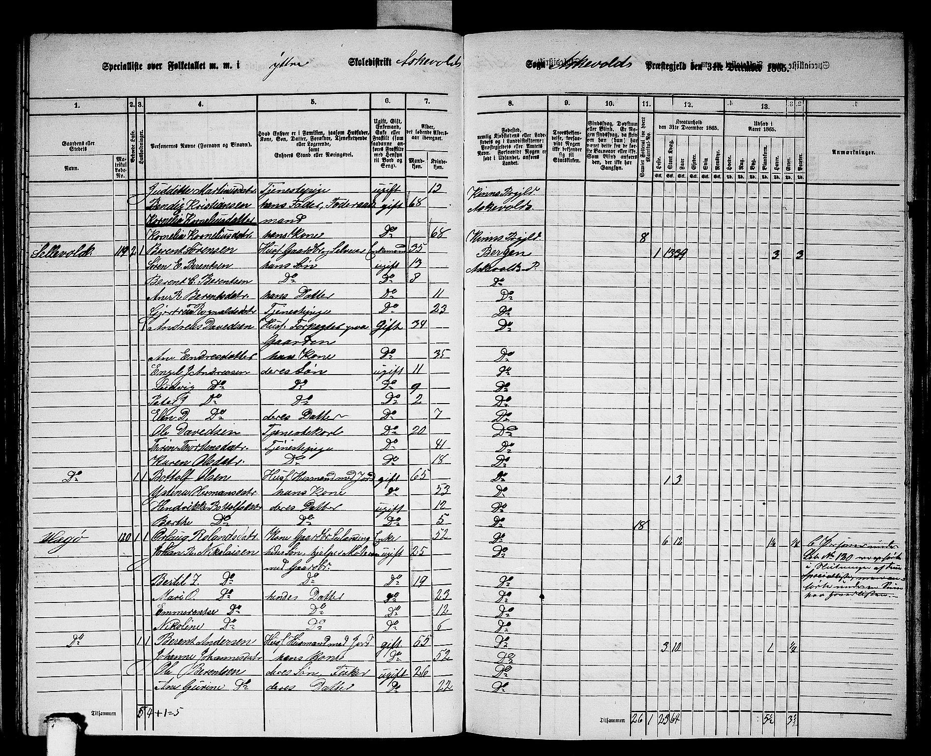 RA, 1865 census for Askvoll, 1865, p. 89