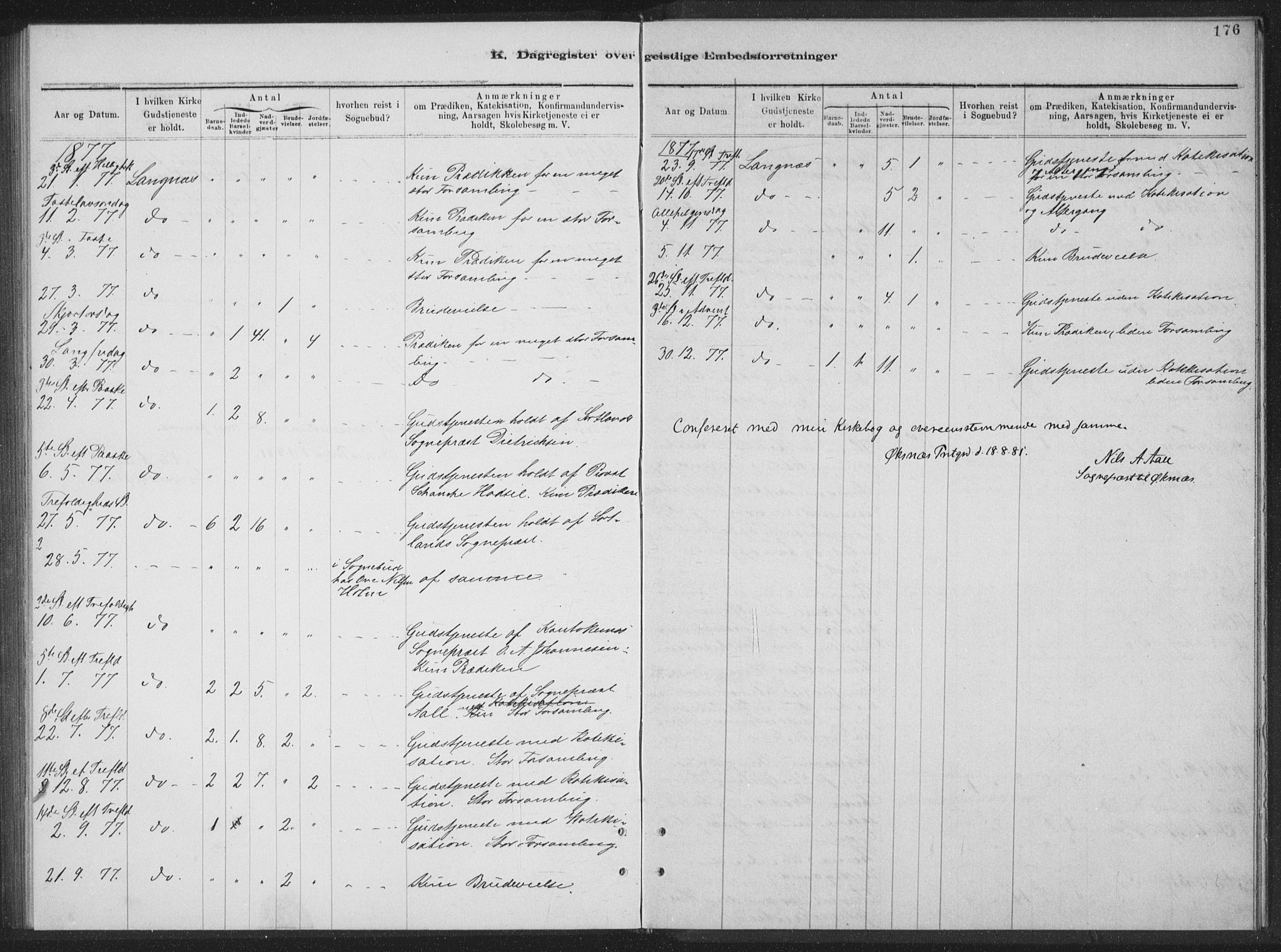 Ministerialprotokoller, klokkerbøker og fødselsregistre - Nordland, SAT/A-1459/894/L1359: Parish register (copy) no. 894C02, 1877-1884, p. 176