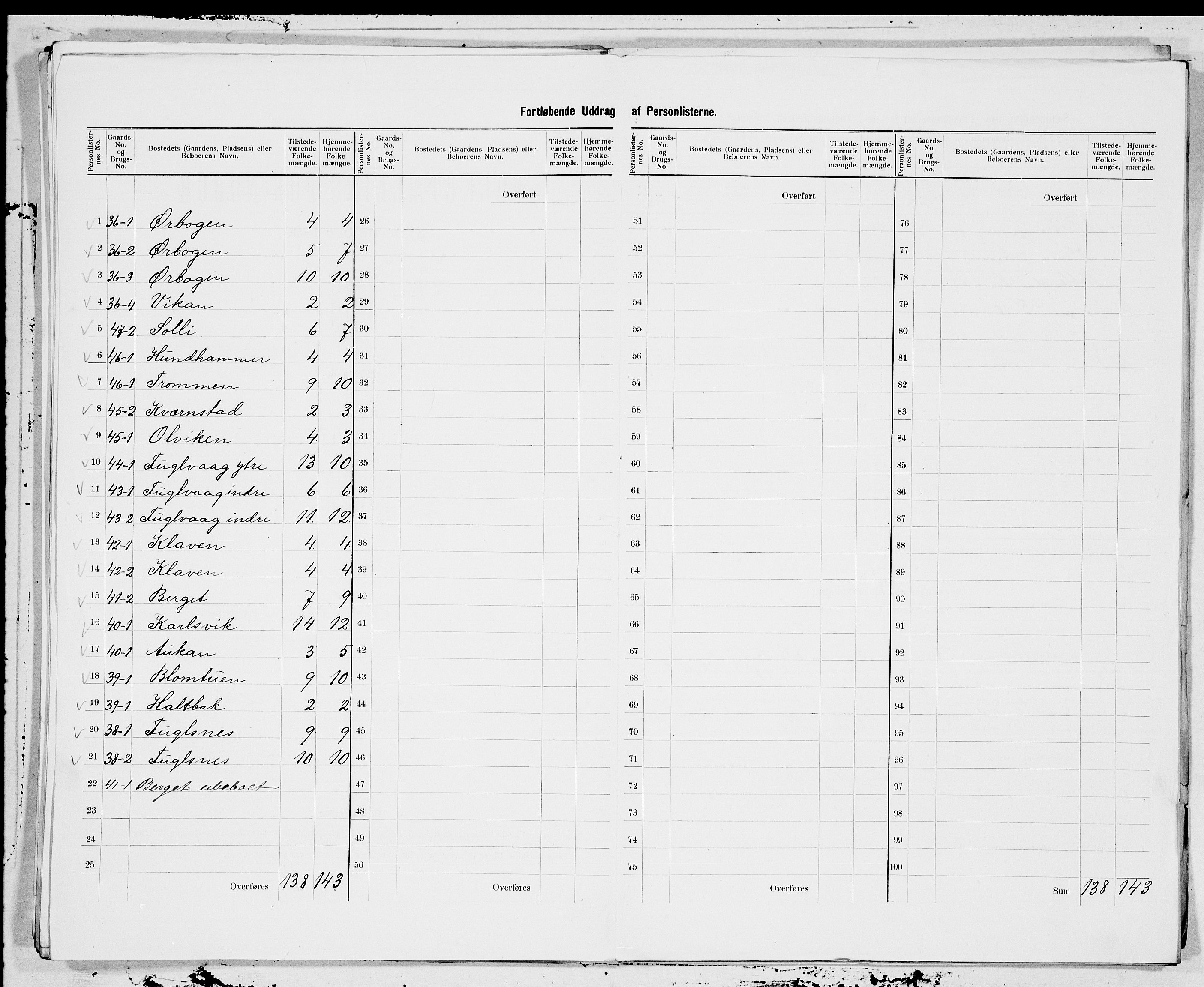 SAT, 1900 census for Tustna, 1900, p. 15