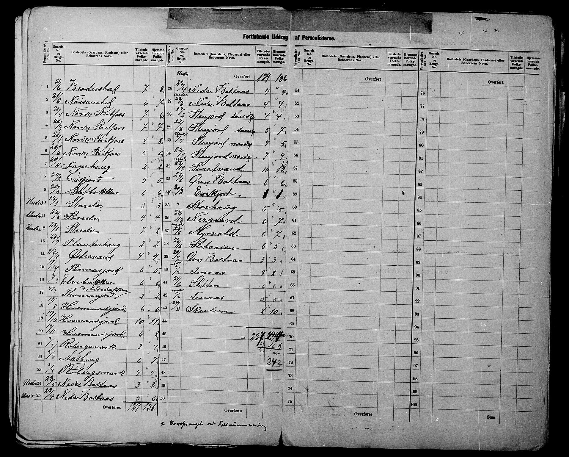 SATØ, 1900 census for Trondenes, 1900, p. 11