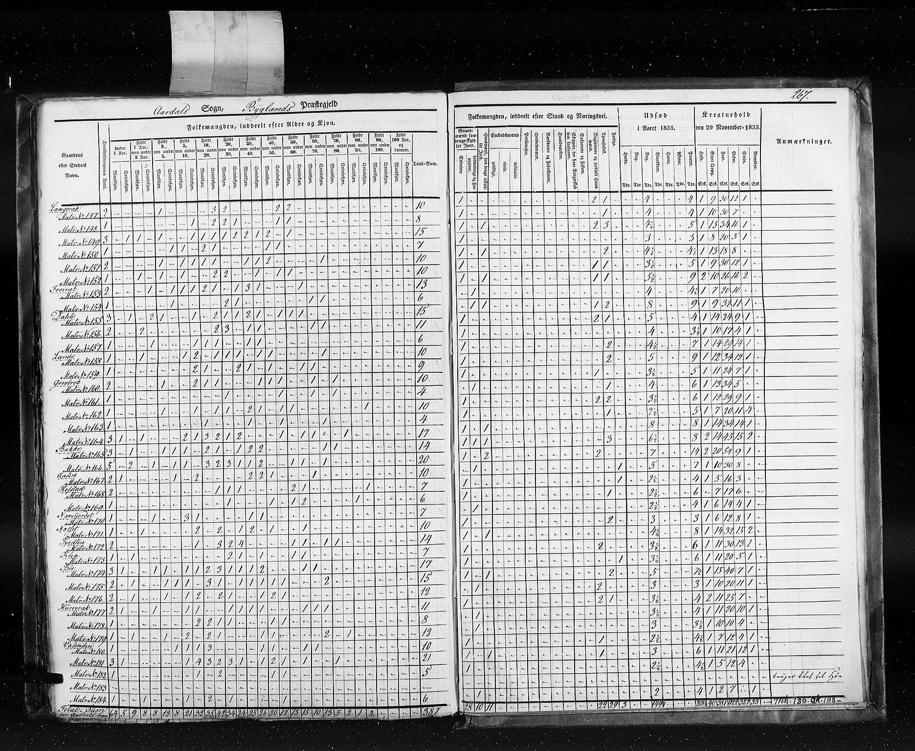 RA, Census 1835, vol. 5: Bratsberg amt og Nedenes og Råbyggelaget amt, 1835, p. 267