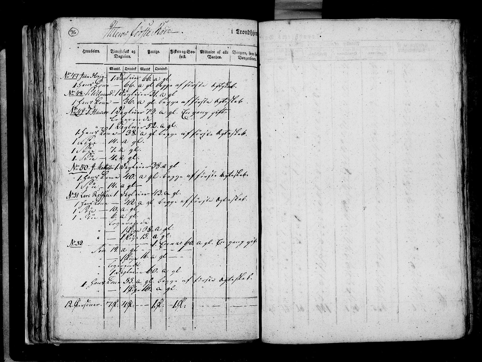 RA, Census 1815, vol. 5: Trondheim, 1815, p. 96