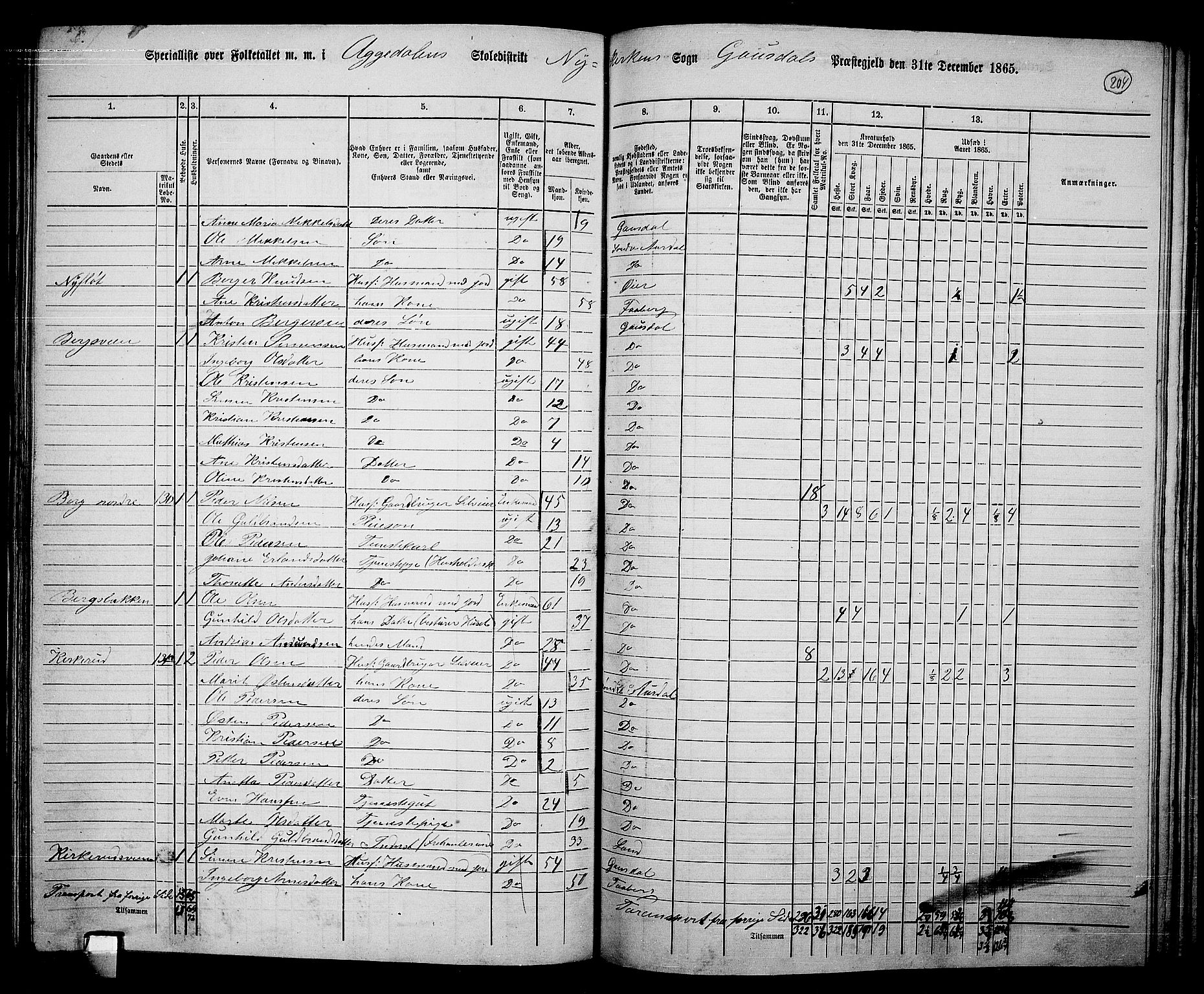 RA, 1865 census for Gausdal, 1865, p. 177