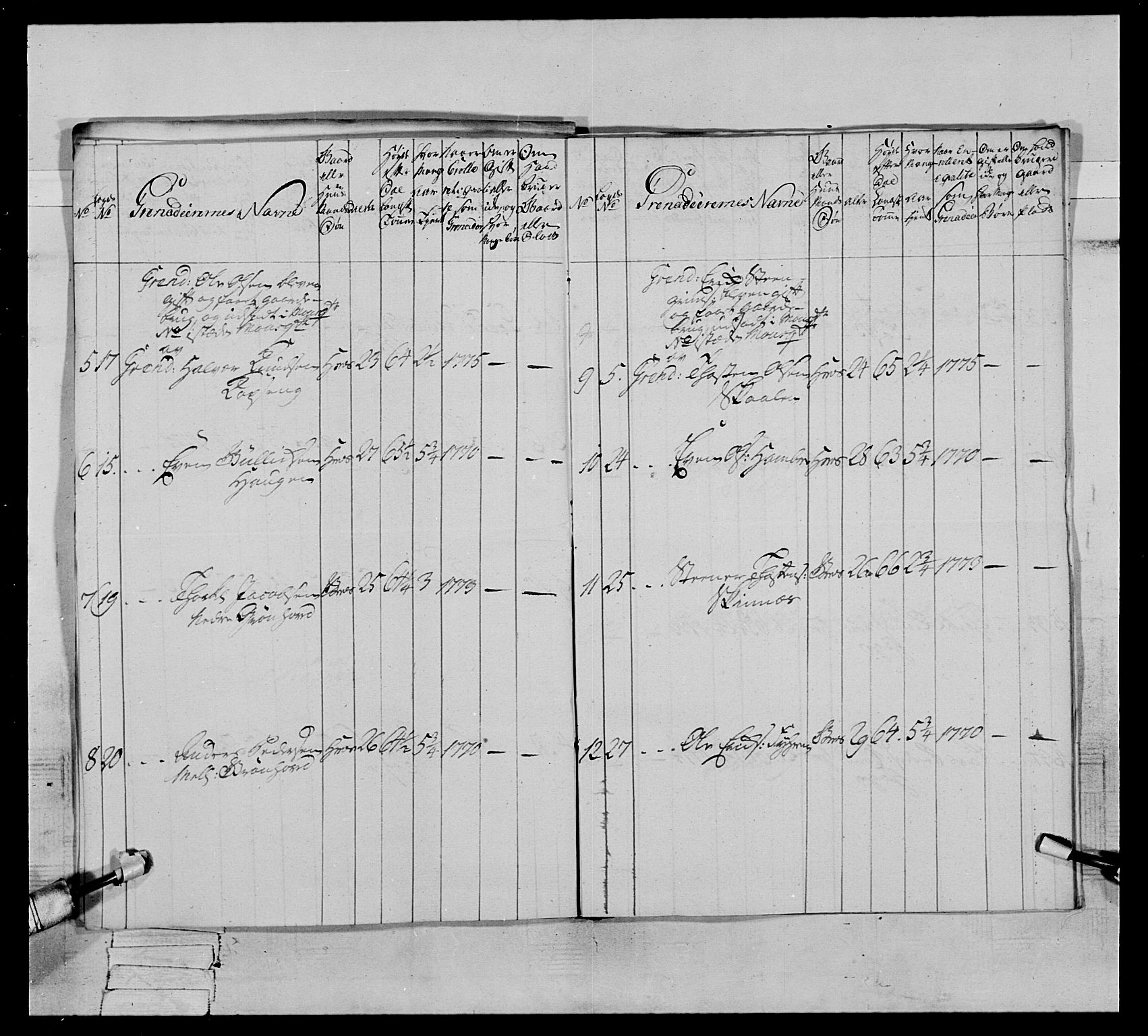 Generalitets- og kommissariatskollegiet, Det kongelige norske kommissariatskollegium, AV/RA-EA-5420/E/Eh/L0064: 2. Opplandske nasjonale infanteriregiment, 1774-1784, p. 96