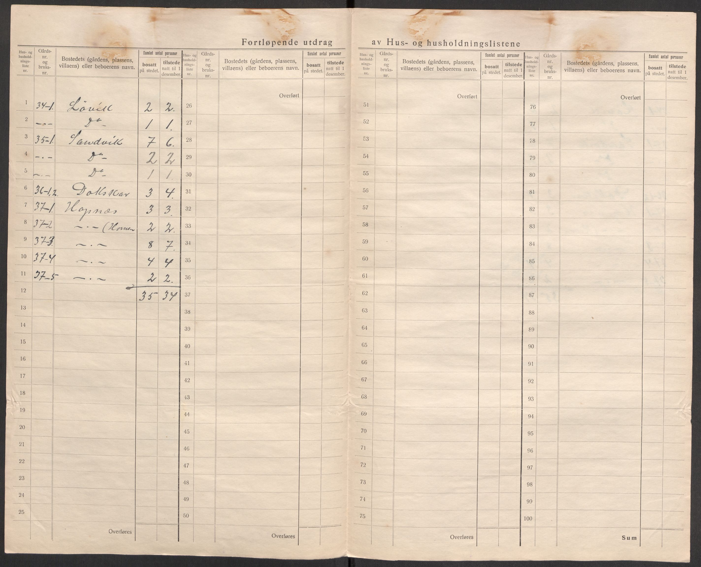 SAST, 1920 census for Vikedal, 1920, p. 25