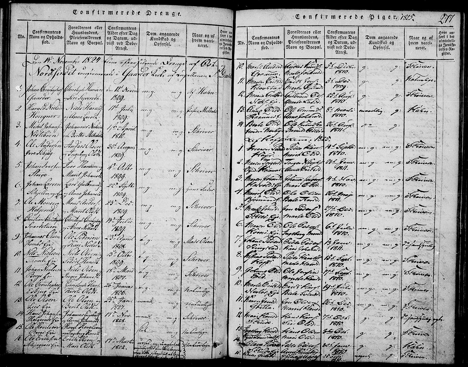 Land prestekontor, SAH/PREST-120/H/Ha/Haa/L0007: Parish register (official) no. 7, 1814-1830, p. 277