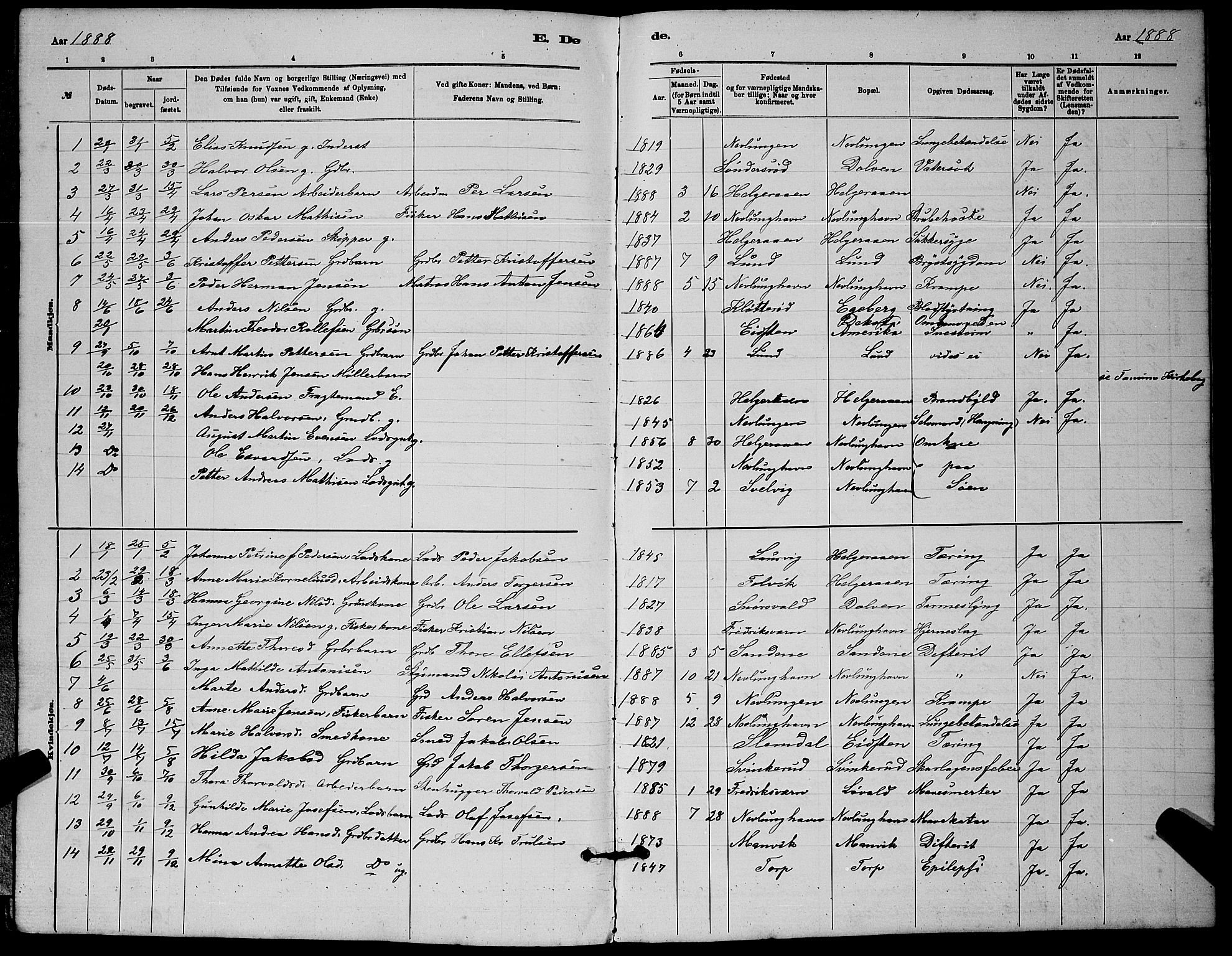 Brunlanes kirkebøker, SAKO/A-342/G/Gb/L0002: Parish register (copy) no. II 2, 1878-1902