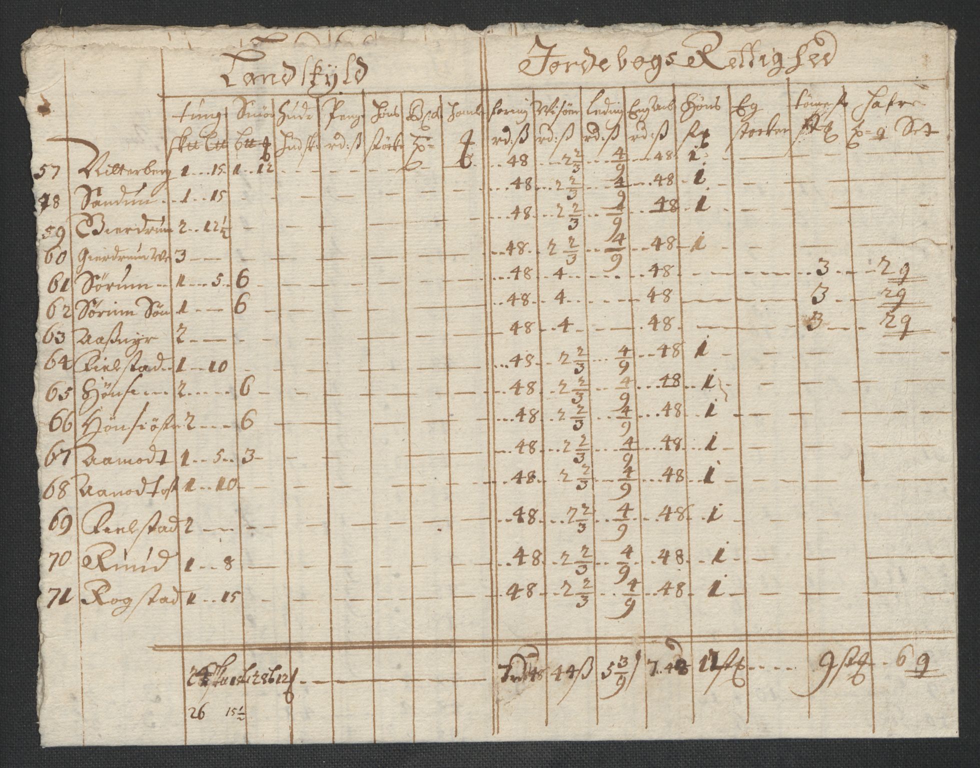 Rentekammeret inntil 1814, Reviderte regnskaper, Fogderegnskap, RA/EA-4092/R12/L0709: Fogderegnskap Øvre Romerike, 1697, p. 317