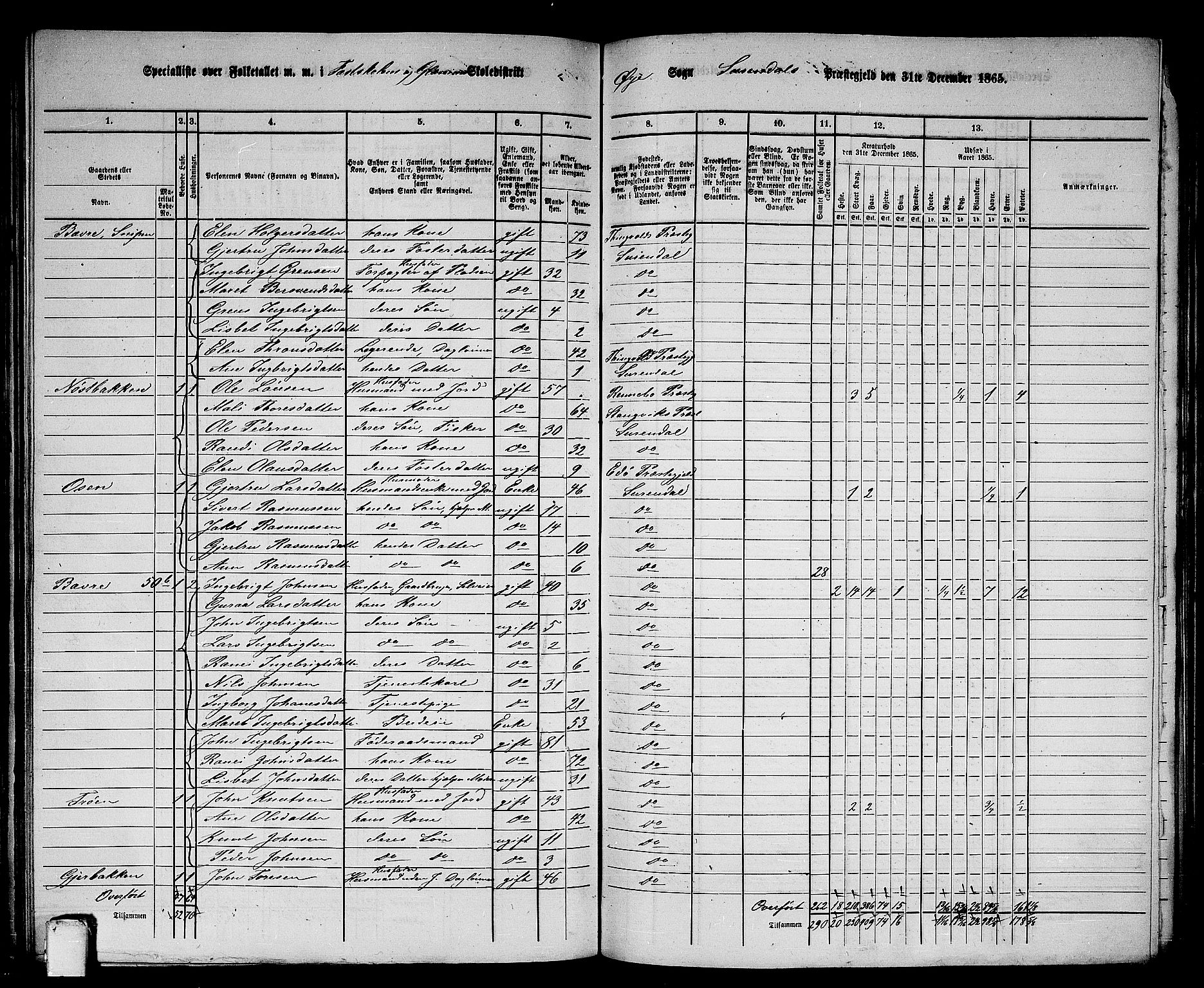 RA, 1865 census for Surnadal, 1865, p. 138