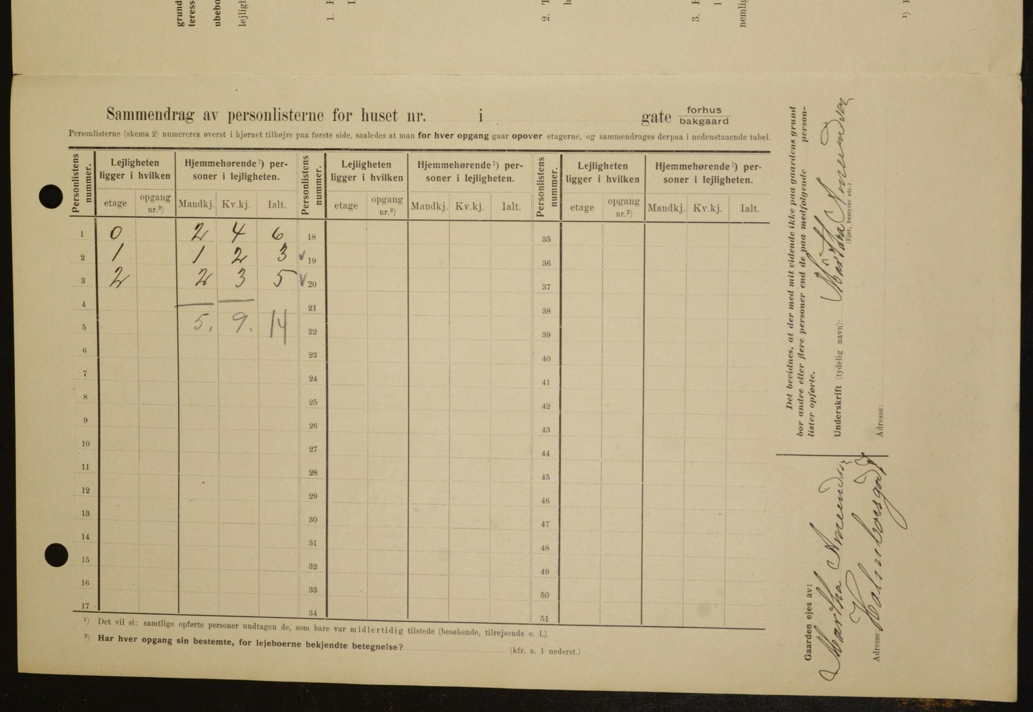 OBA, Municipal Census 1909 for Kristiania, 1909, p. 37004