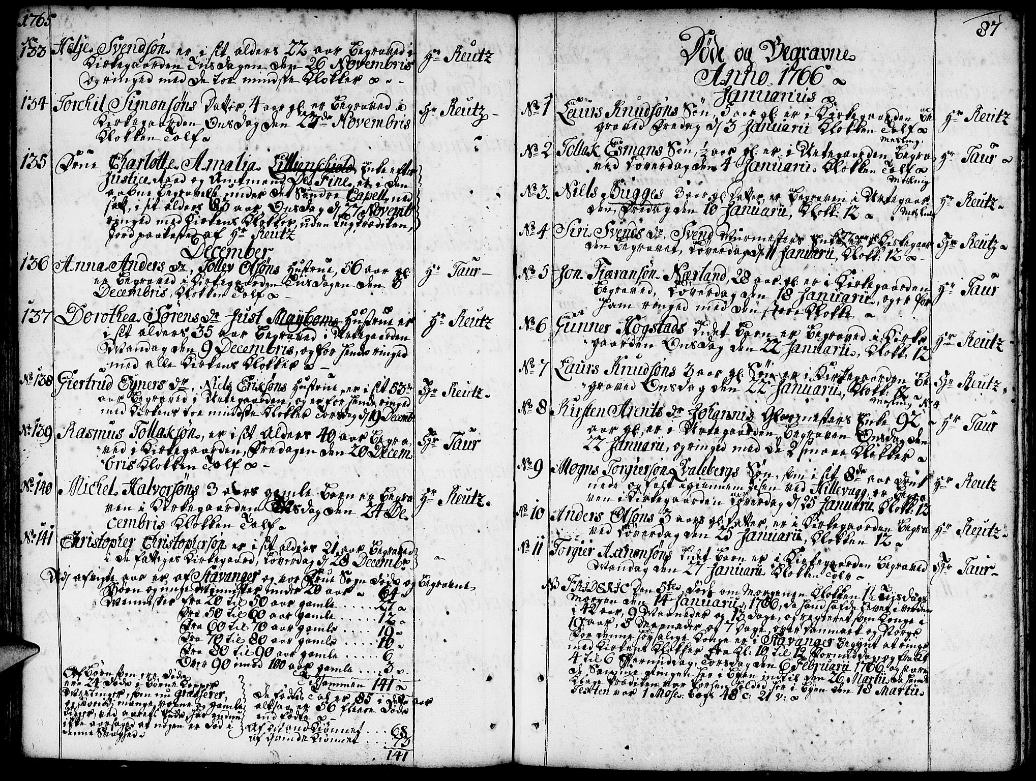 Domkirken sokneprestkontor, SAST/A-101812/001/30/30BA/L0005: Parish register (official) no. A 5, 1744-1788, p. 87