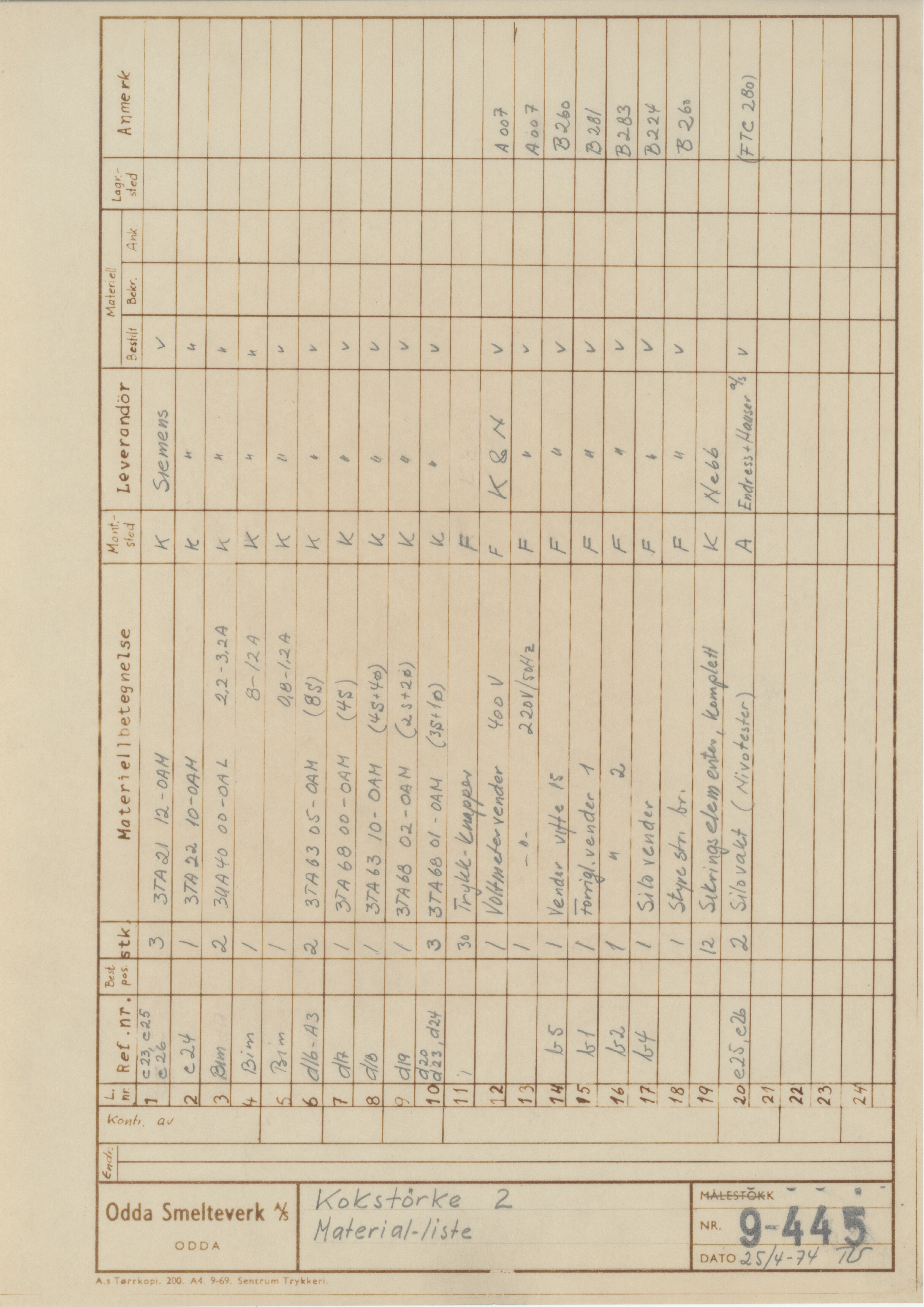 Odda smelteverk AS, KRAM/A-0157.1/T/Td/L0009: Gruppe 9. Blandingsrom og kokstørker, 1920-1970, p. 703