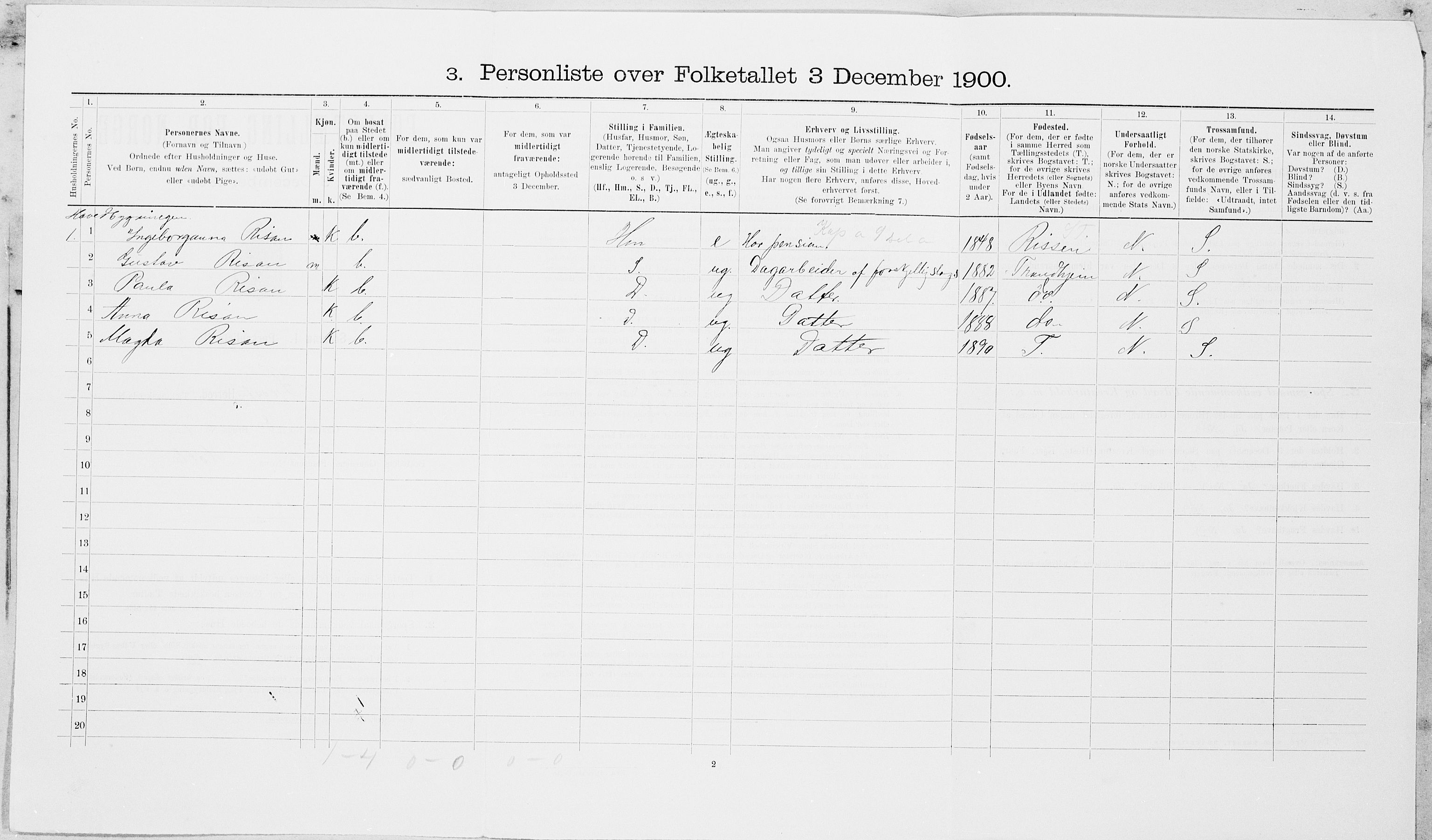SAT, 1900 census for Frosta, 1900, p. 372