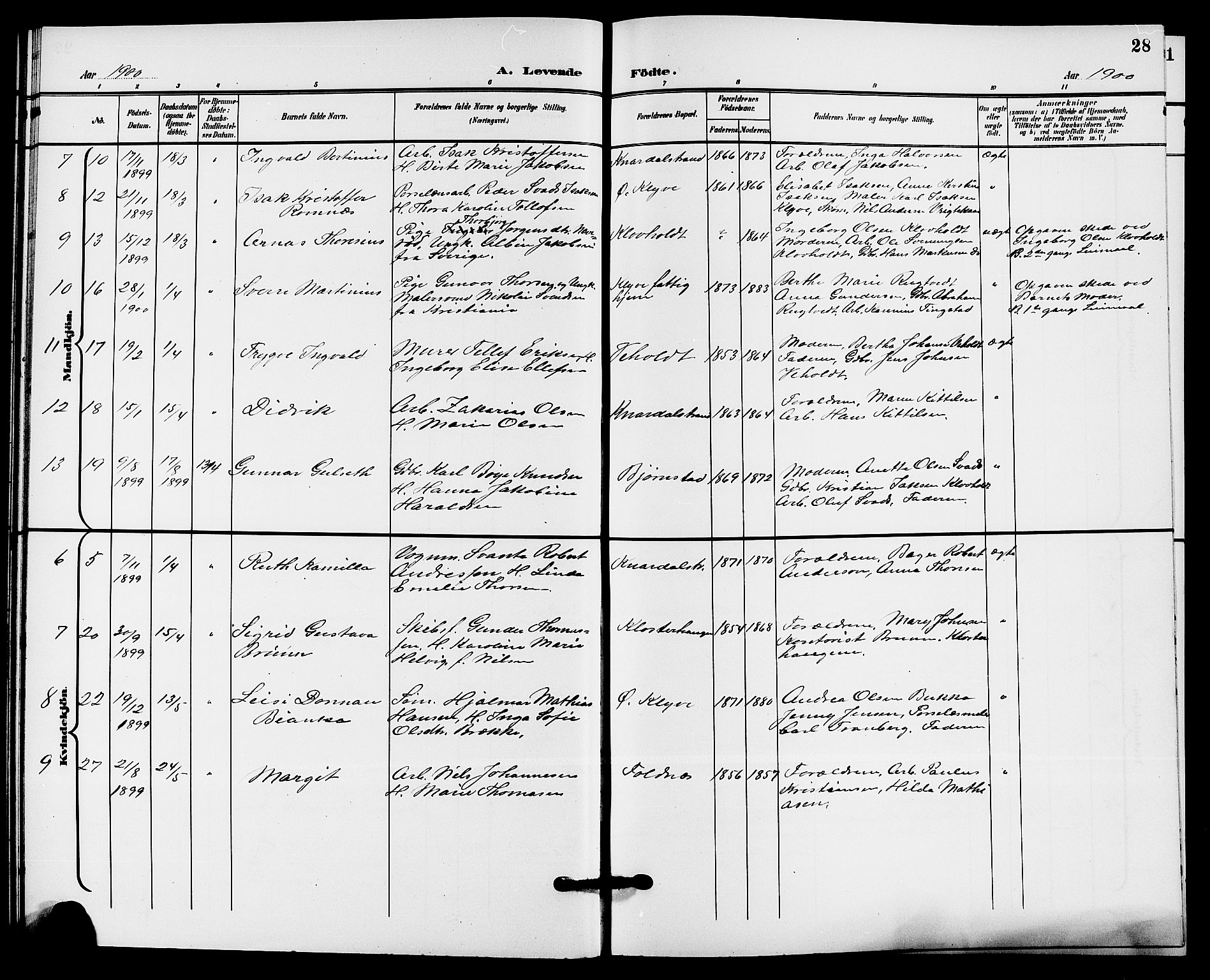 Solum kirkebøker, SAKO/A-306/G/Ga/L0008: Parish register (copy) no. I 8, 1898-1909, p. 28