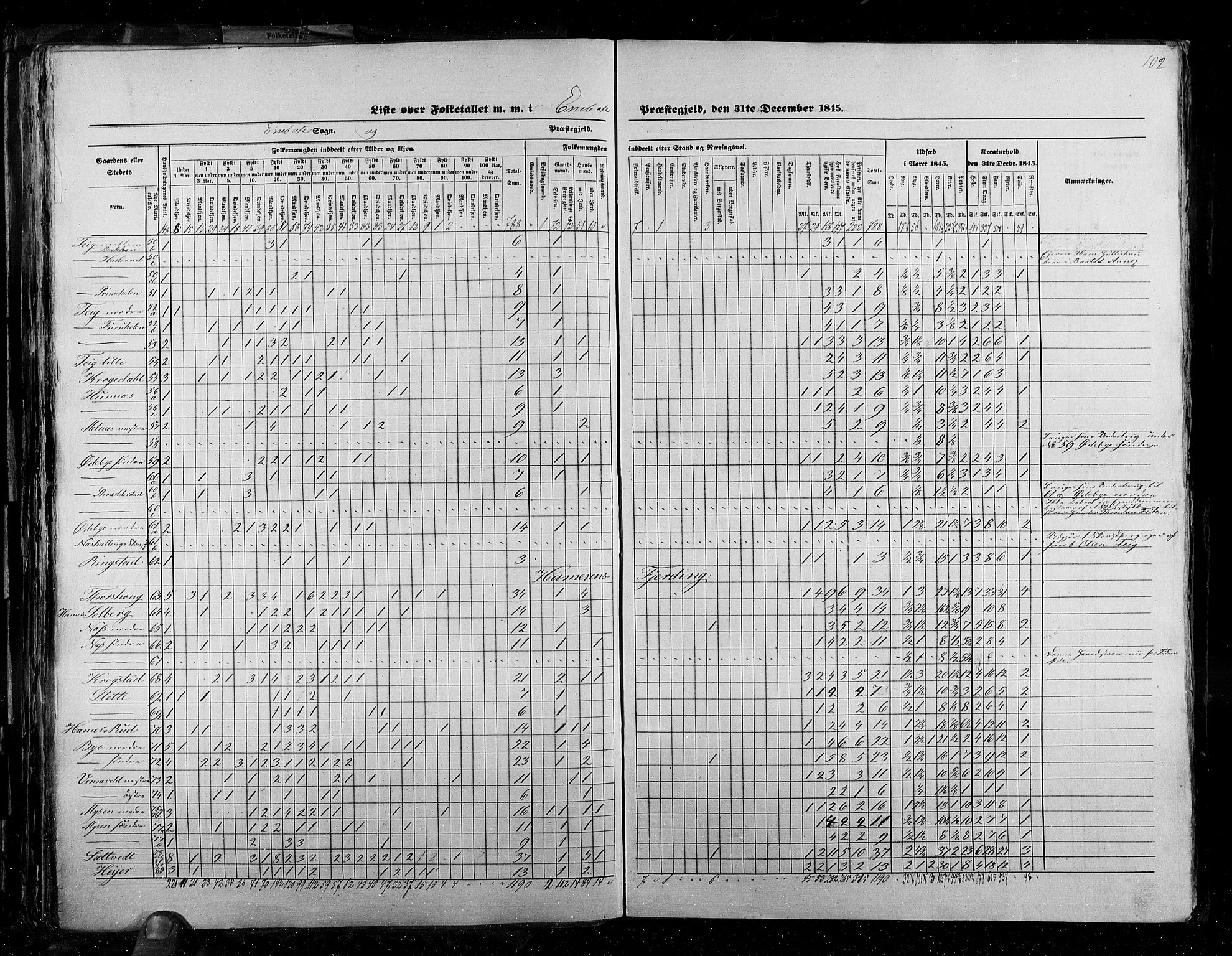 RA, Census 1845, vol. 2: Smålenenes amt og Akershus amt, 1845, p. 102