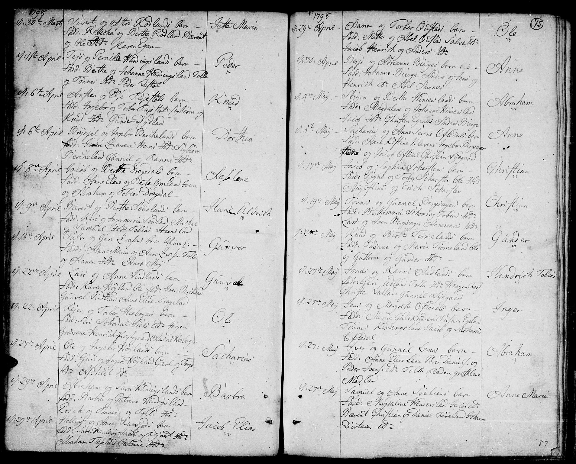 Lyngdal sokneprestkontor, AV/SAK-1111-0029/F/Fa/Fac/L0004: Parish register (official) no. A 4, 1780-1815, p. 75