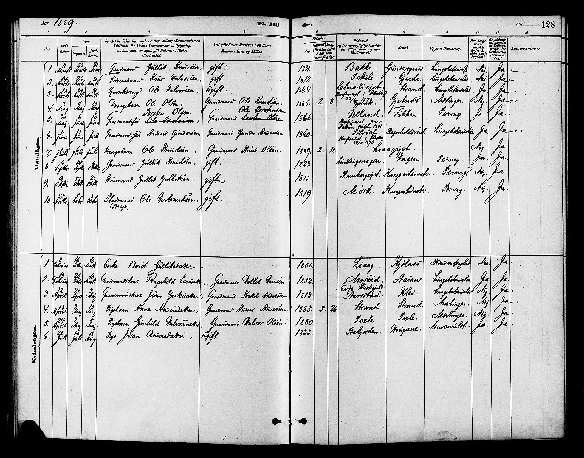 Flesberg kirkebøker, SAKO/A-18/F/Fc/L0001: Parish register (official) no. III 1, 1879-1905, p. 128