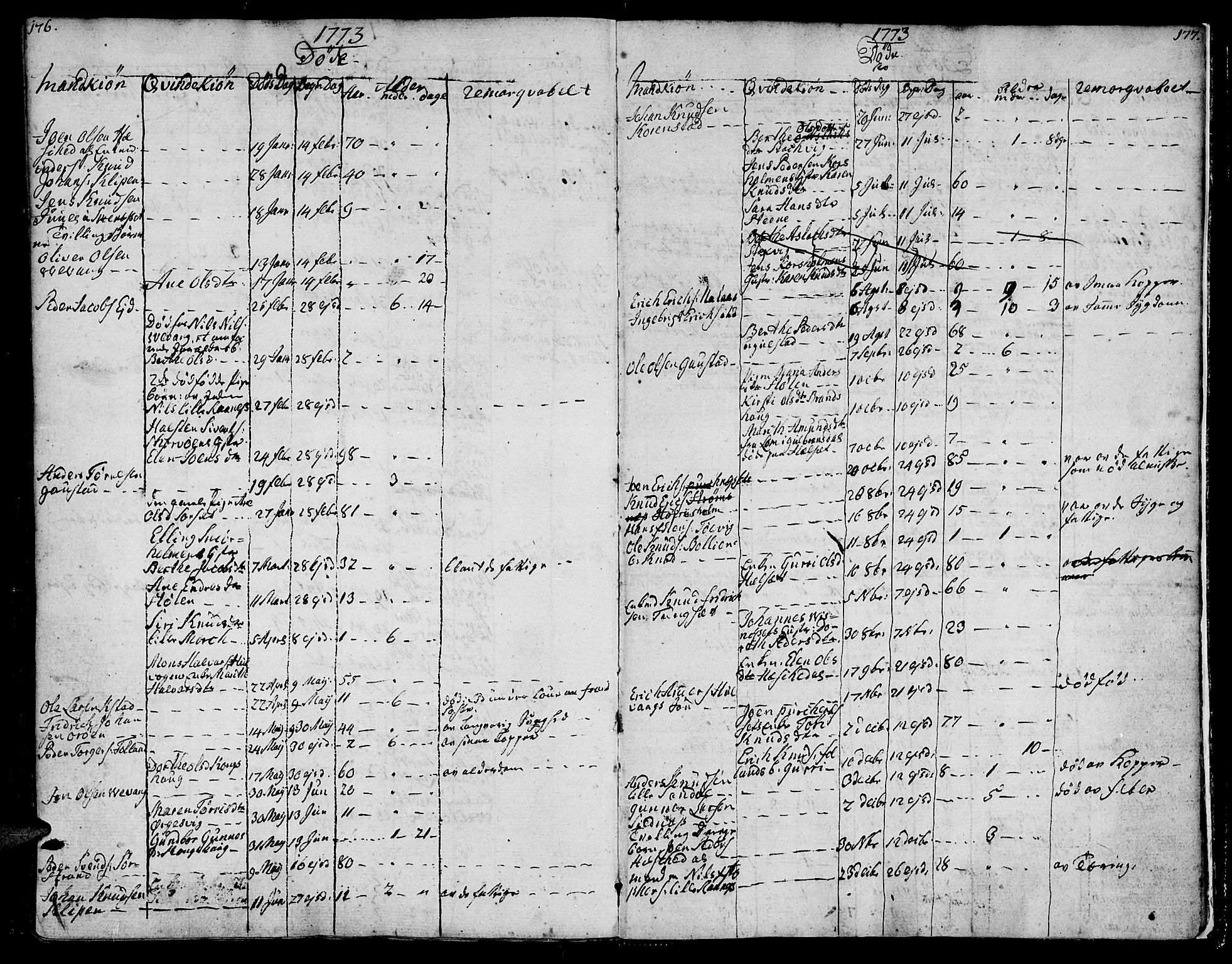 Ministerialprotokoller, klokkerbøker og fødselsregistre - Møre og Romsdal, SAT/A-1454/570/L0829: Parish register (official) no. 570A03, 1769-1788, p. 176-177