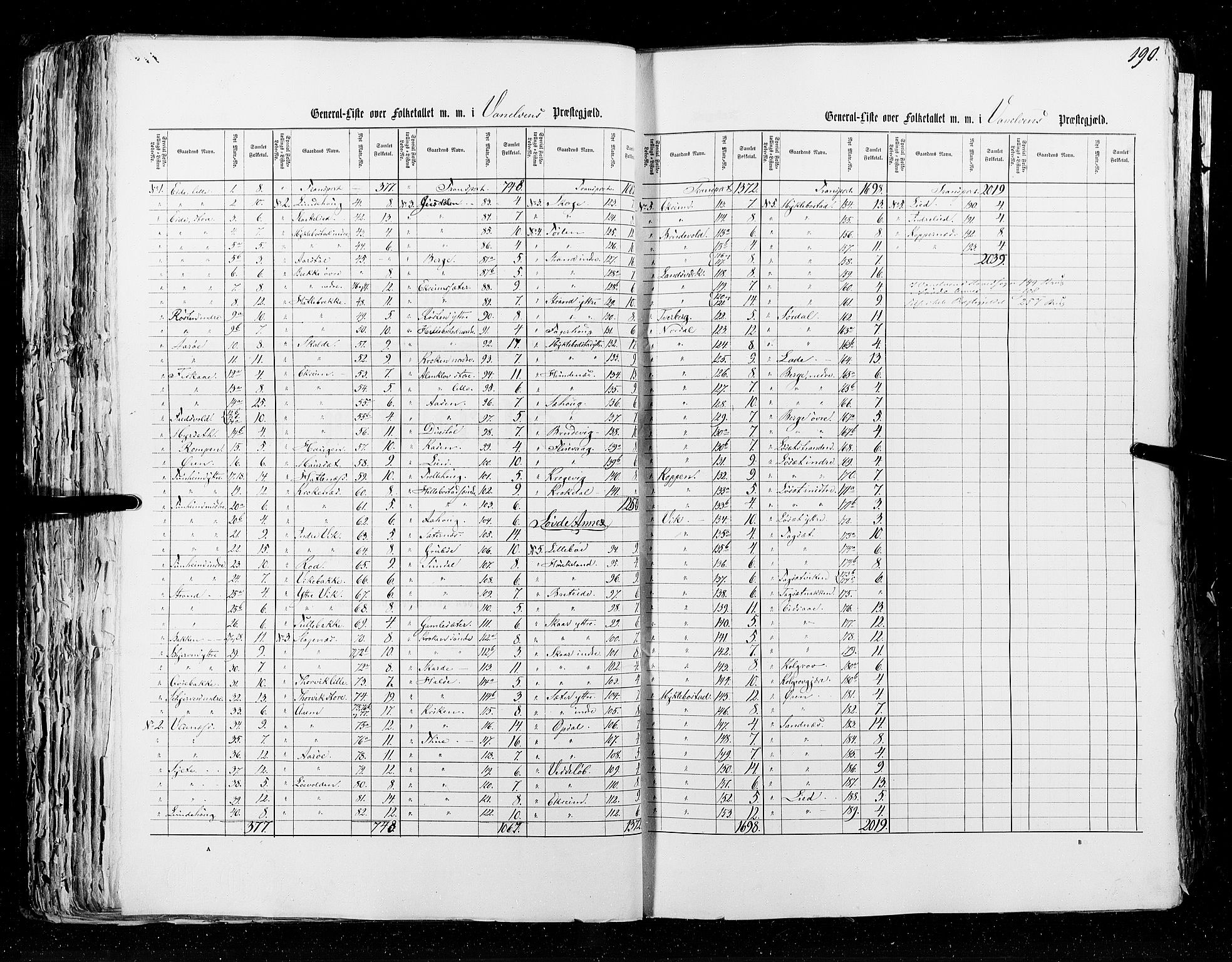 RA, Census 1855, vol. 5: Nordre Bergenhus amt, Romsdal amt og Søndre Trondhjem amt, 1855, p. 190