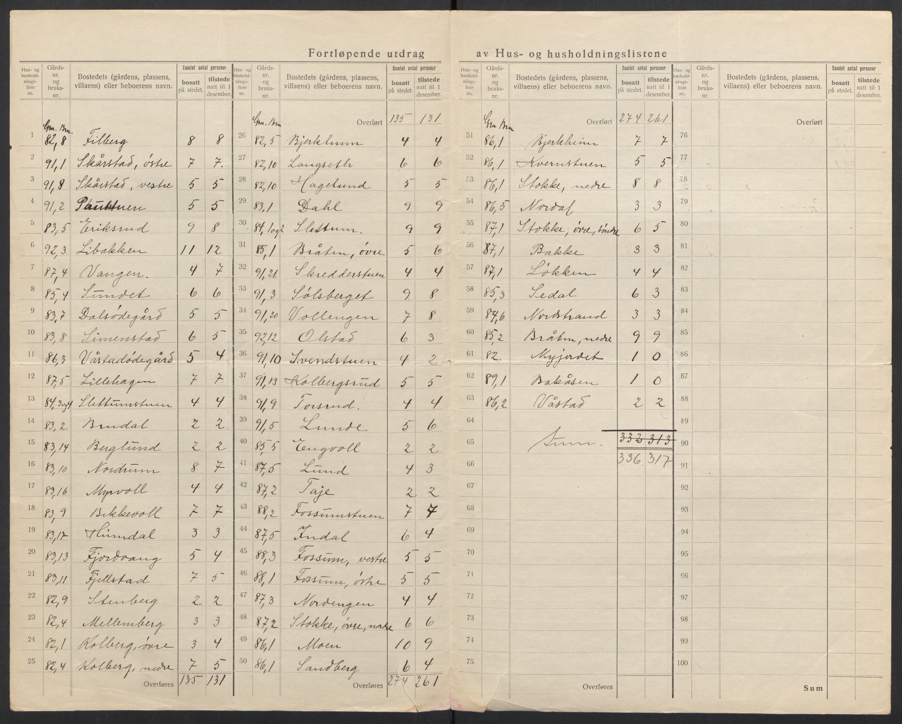 SAH, 1920 census for Vardal, 1920, p. 53