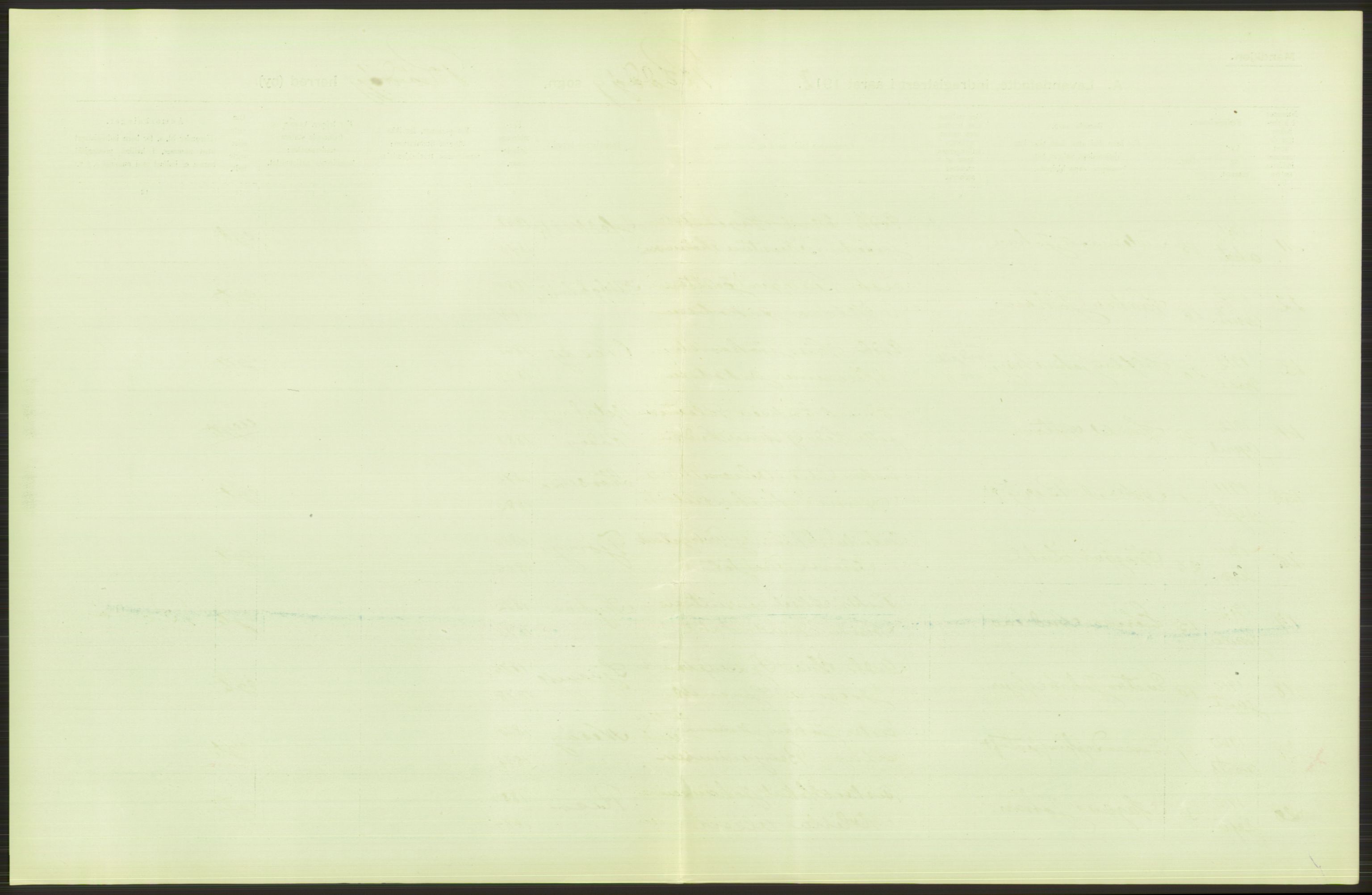 Statistisk sentralbyrå, Sosiodemografiske emner, Befolkning, AV/RA-S-2228/D/Df/Dfb/Dfbb/L0046: Nordlands amt: Levendefødte menn og kvinner. Bygder., 1912, p. 19
