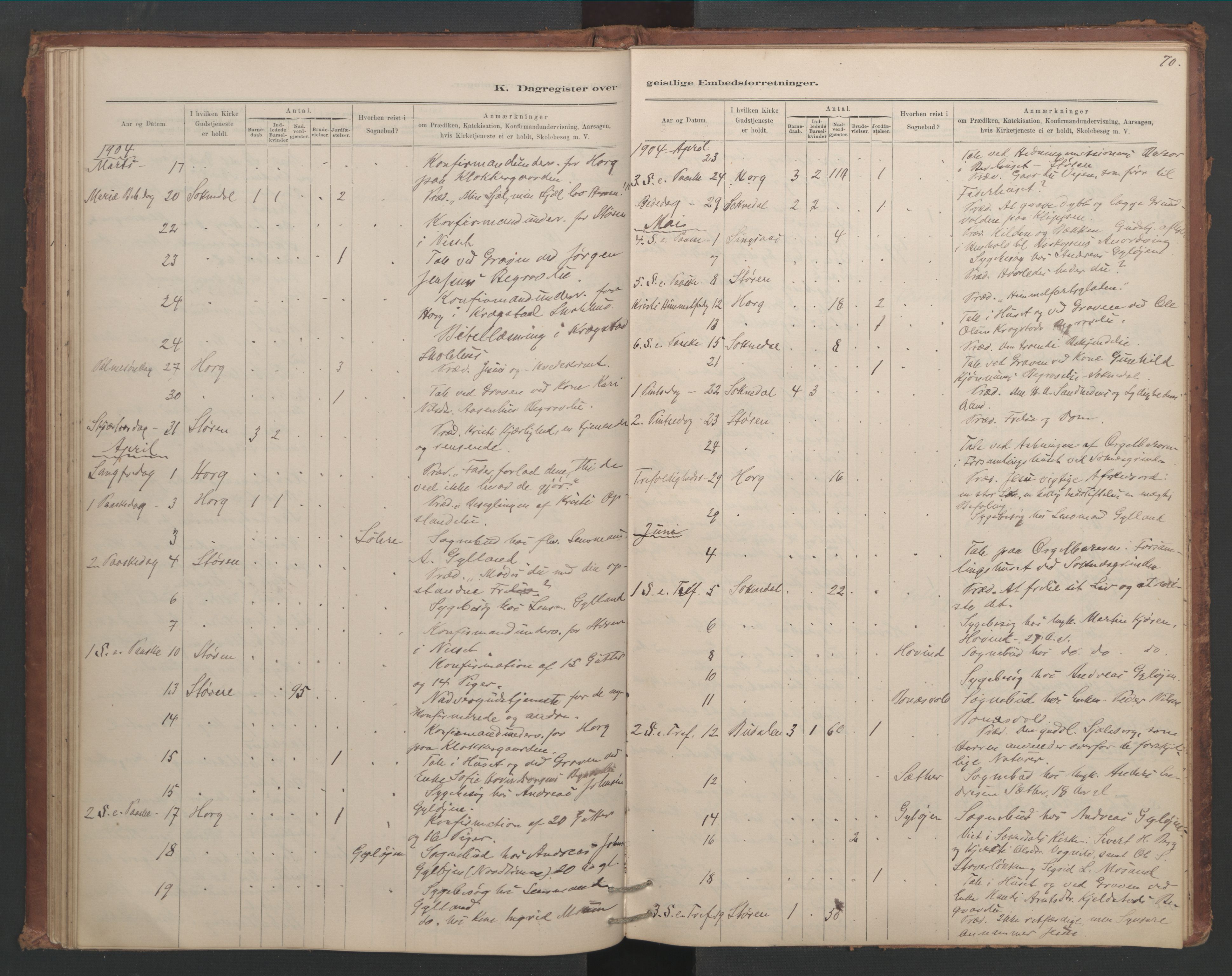 Ministerialprotokoller, klokkerbøker og fødselsregistre - Sør-Trøndelag, SAT/A-1456/687/L1012: Diary records no. 687B01, 1887-1914, p. 70