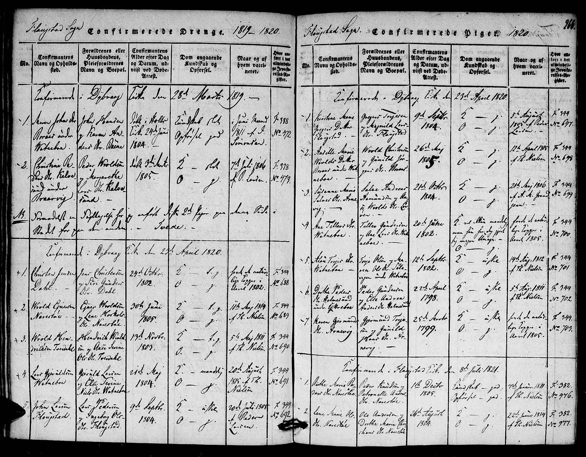 Dypvåg sokneprestkontor, SAK/1111-0007/F/Fa/Faa/L0003: Parish register (official) no. A 3 /2, 1817-1824, p. 266