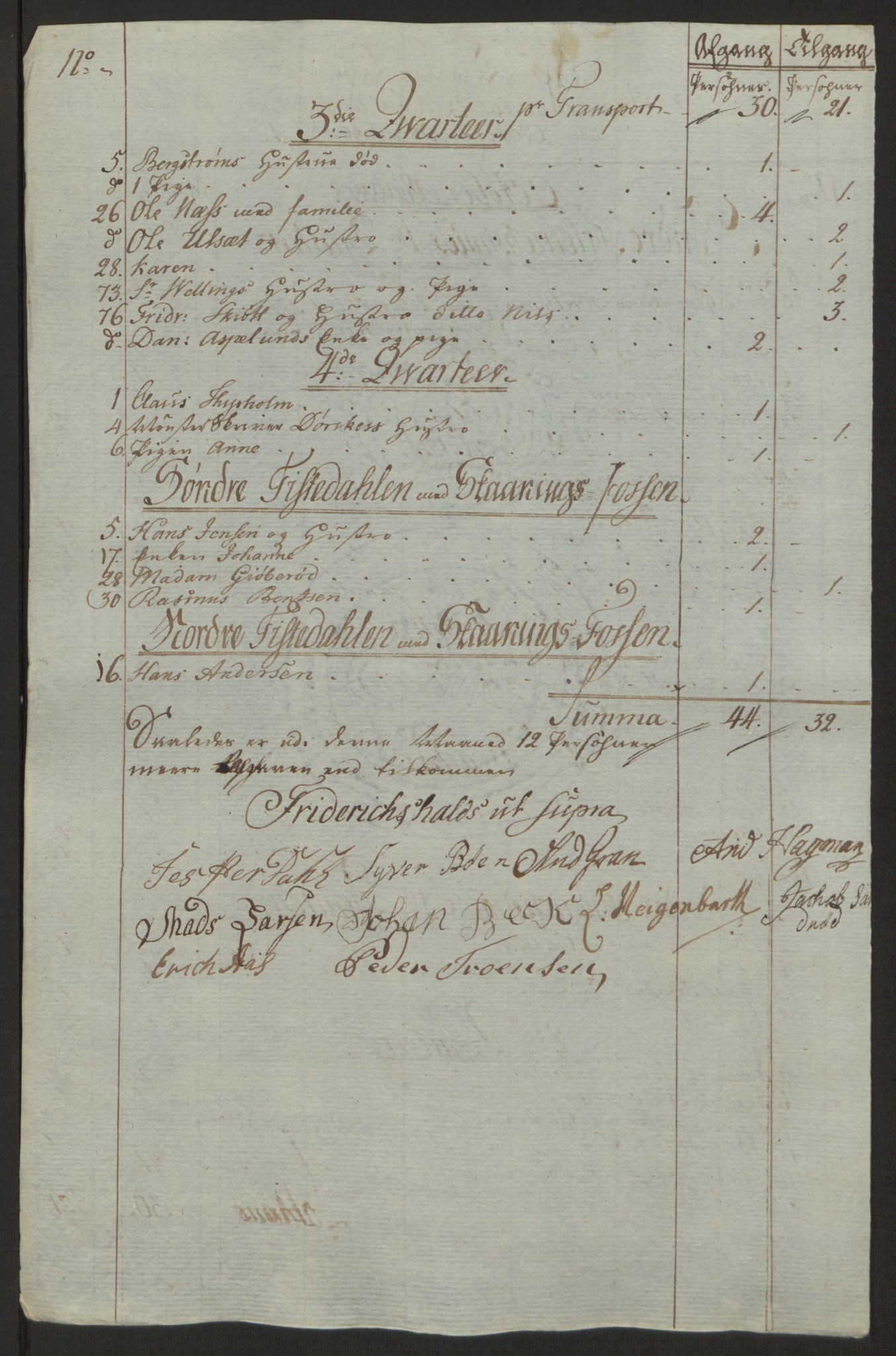 Rentekammeret inntil 1814, Reviderte regnskaper, Byregnskaper, AV/RA-EA-4066/R/Ra/L0006/0001: [A4] Kontribusjonsregnskap / Ekstraskatt, 1762-1772, p. 266