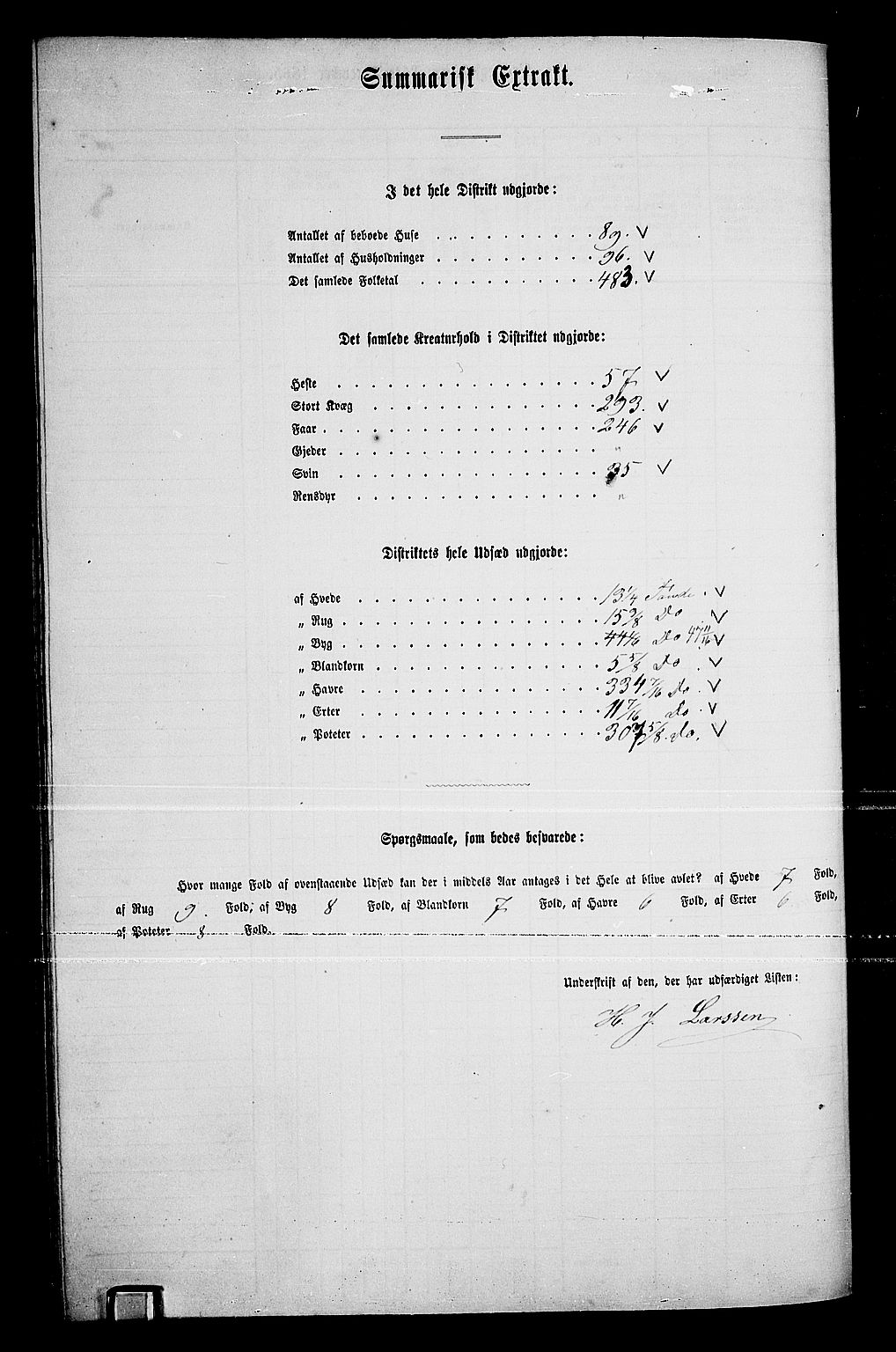 RA, 1865 census for Ullensaker, 1865, p. 143