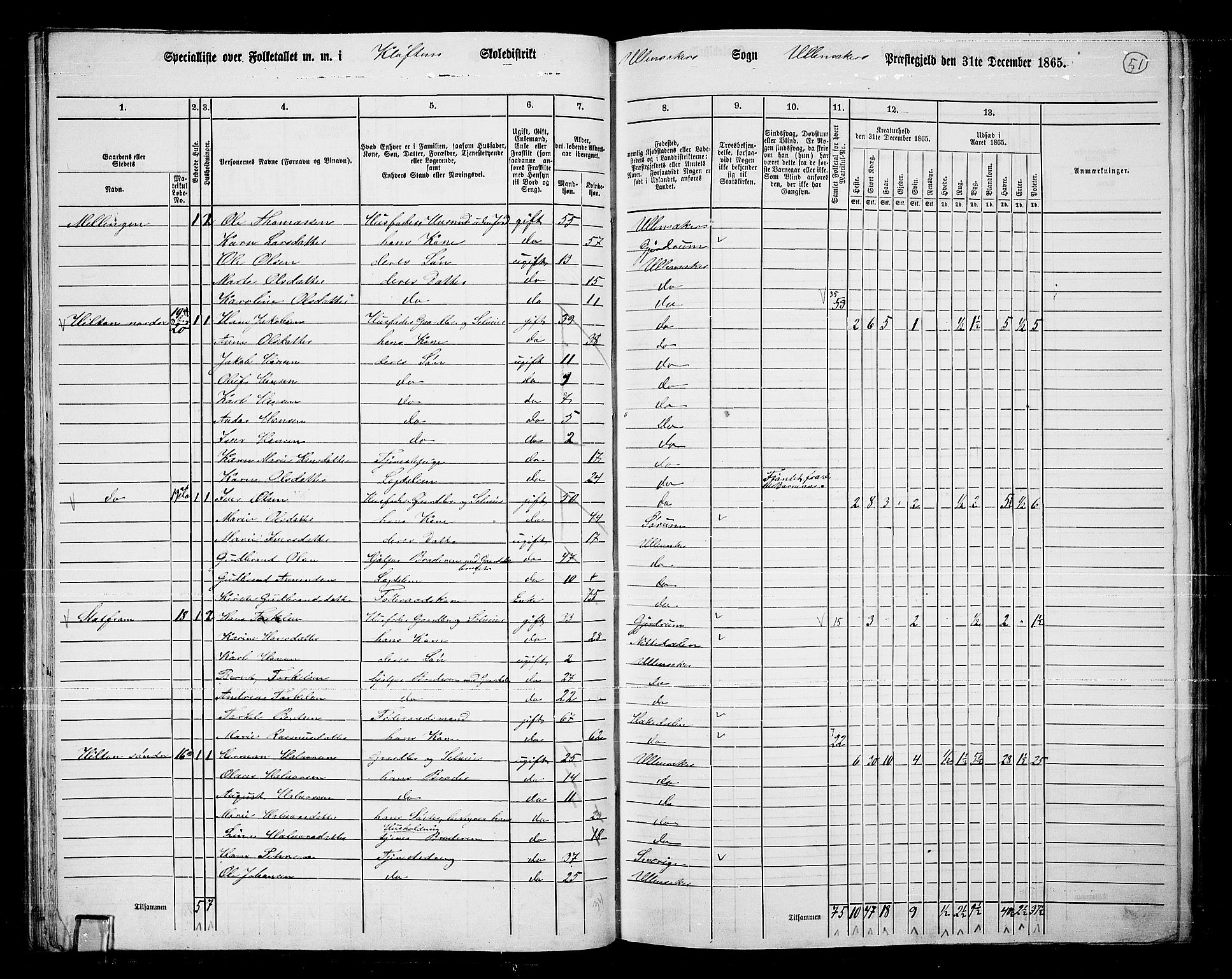 RA, 1865 census for Ullensaker, 1865, p. 44