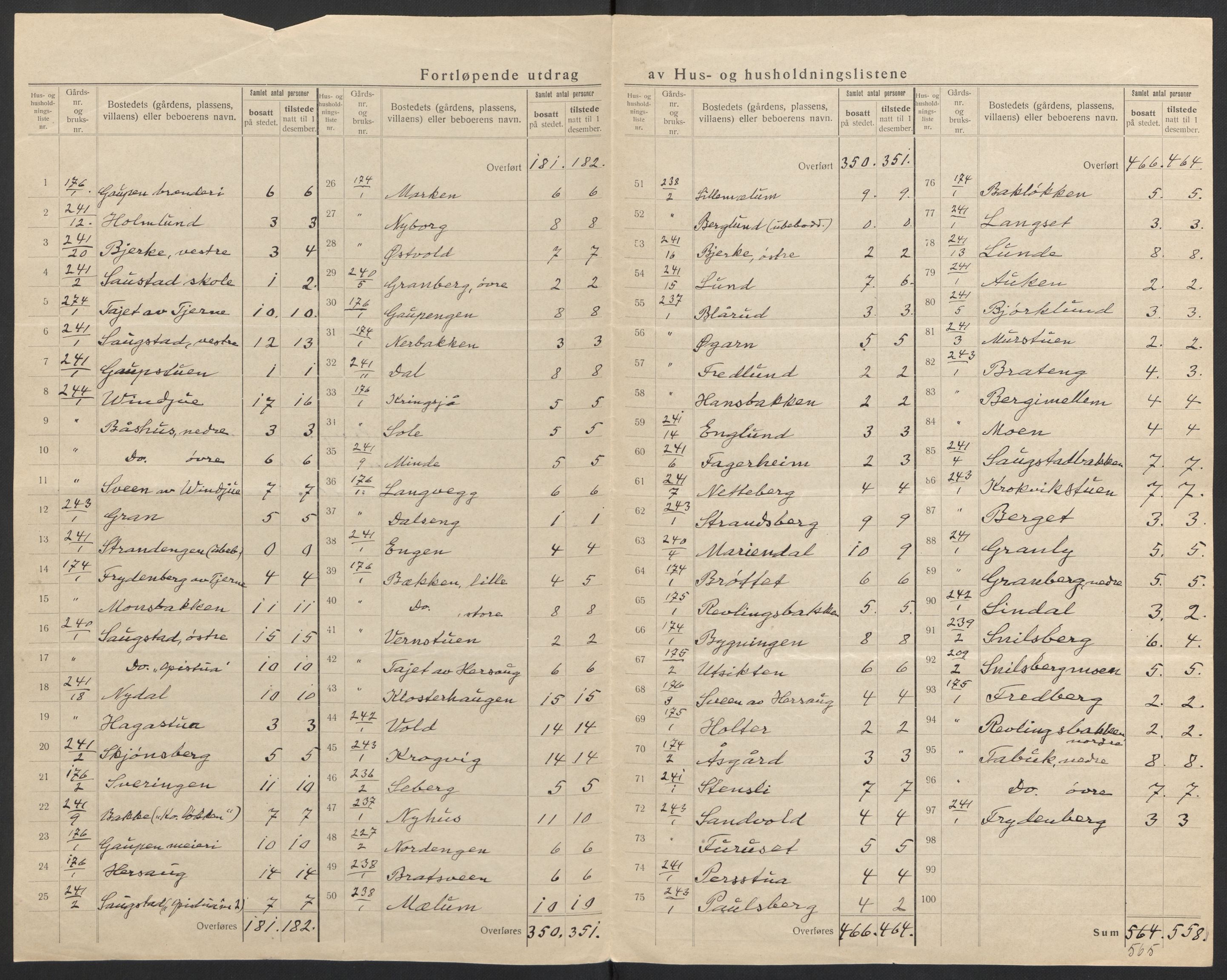 SAH, 1920 census for Ringsaker, 1920, p. 31