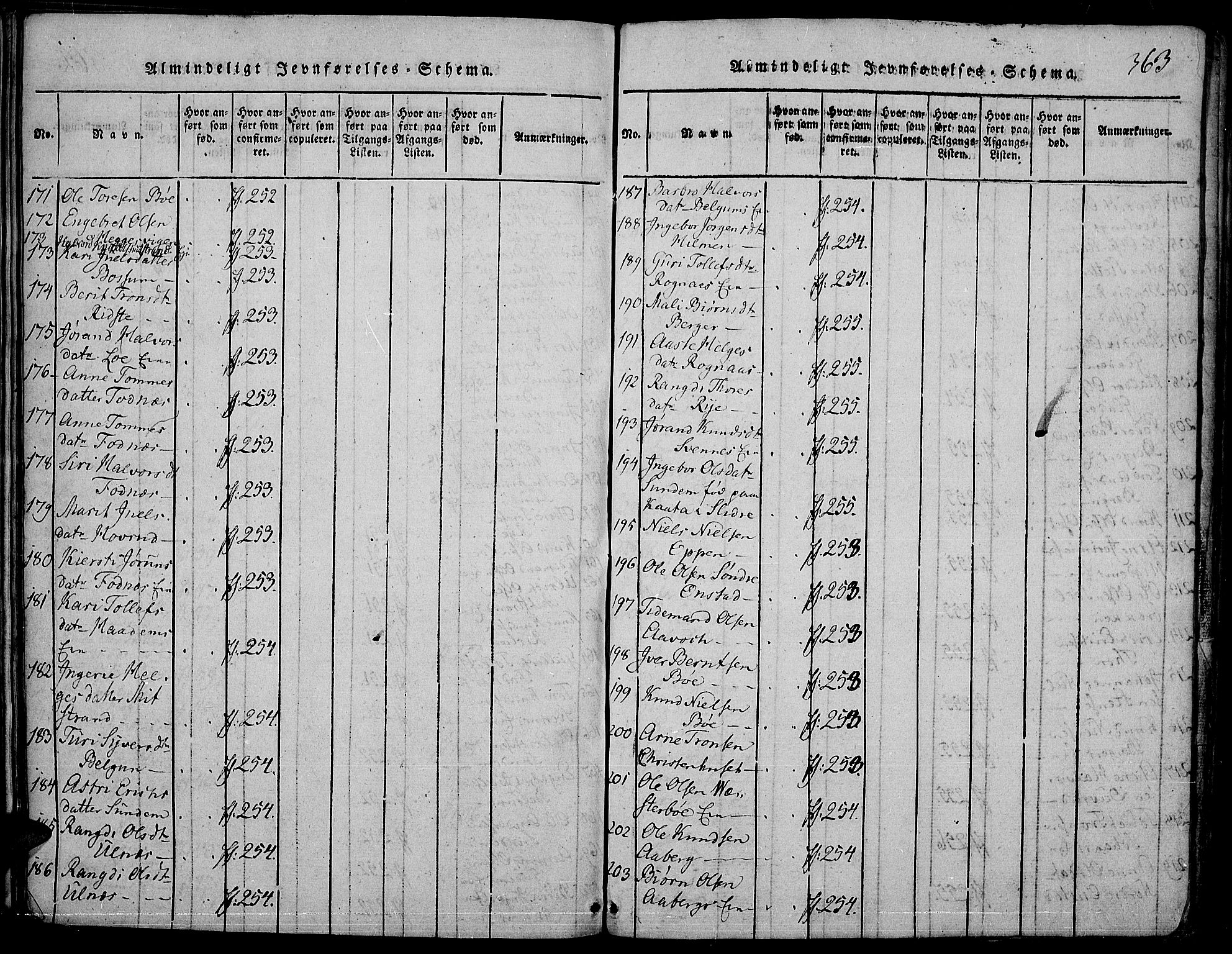 Nord-Aurdal prestekontor, AV/SAH-PREST-132/H/Ha/Haa/L0002: Parish register (official) no. 2, 1816-1828, p. 363