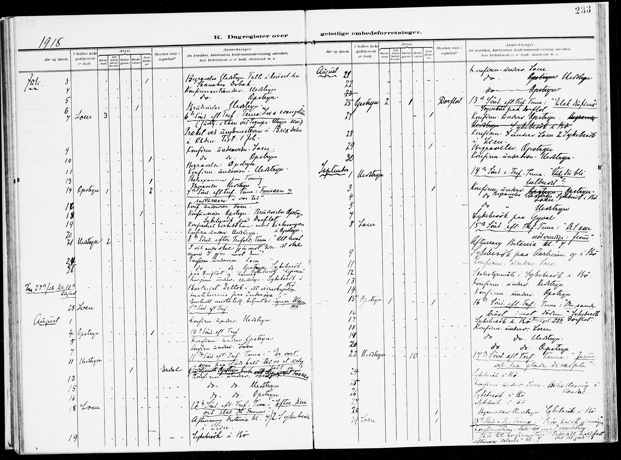 Stryn Sokneprestembete, AV/SAB-A-82501: Parish register (official) no. B 2, 1908-1936, p. 233