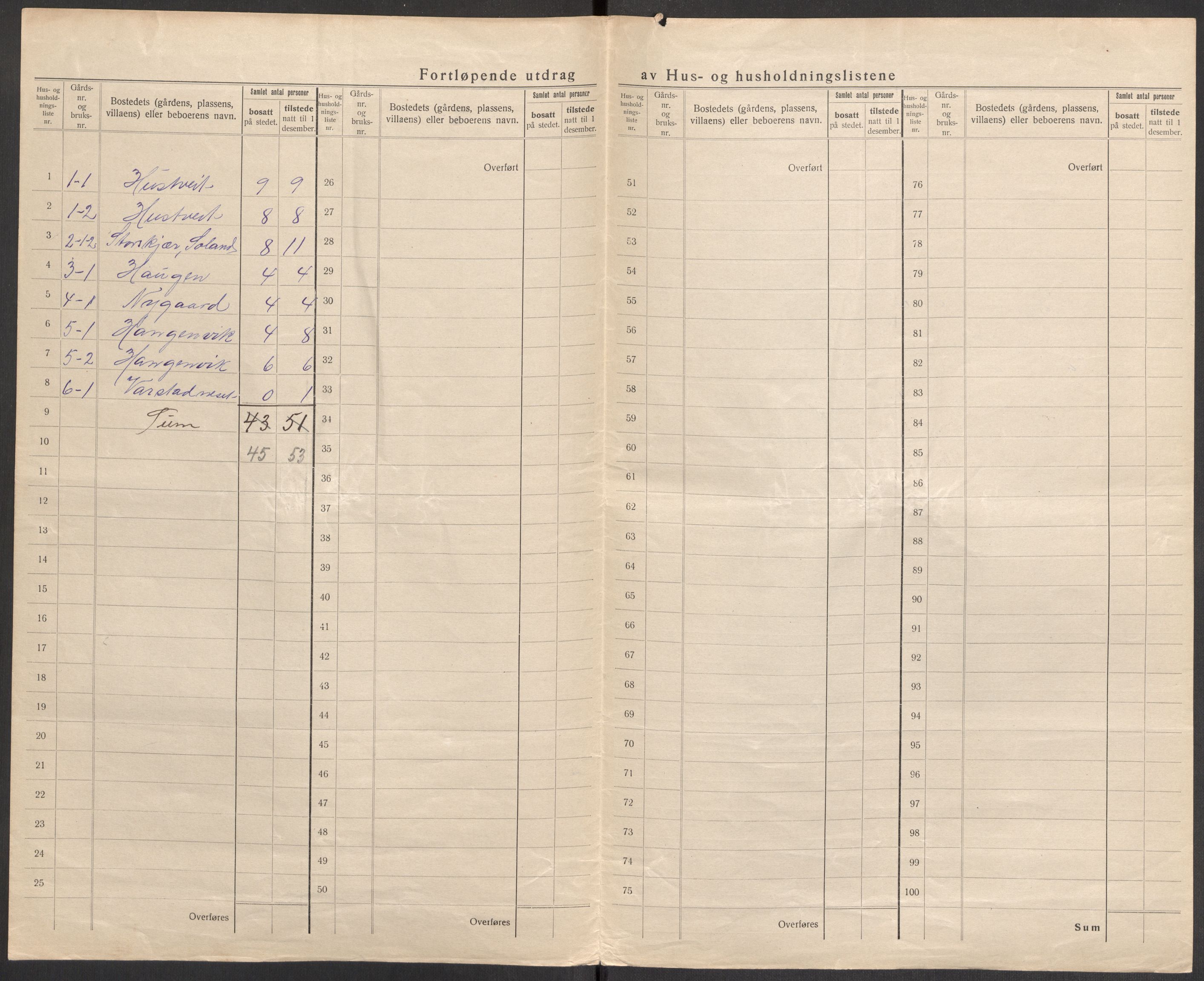 SAST, 1920 census for Sauda, 1920, p. 10