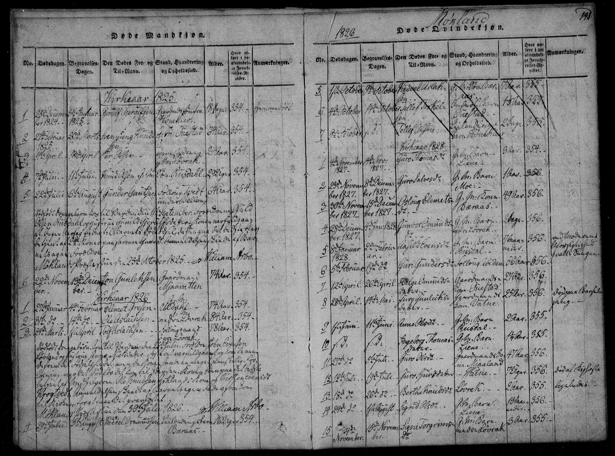 Åmli sokneprestkontor, AV/SAK-1111-0050/F/Fa/Fac/L0006: Parish register (official) no. A 6, 1816-1829, p. 145