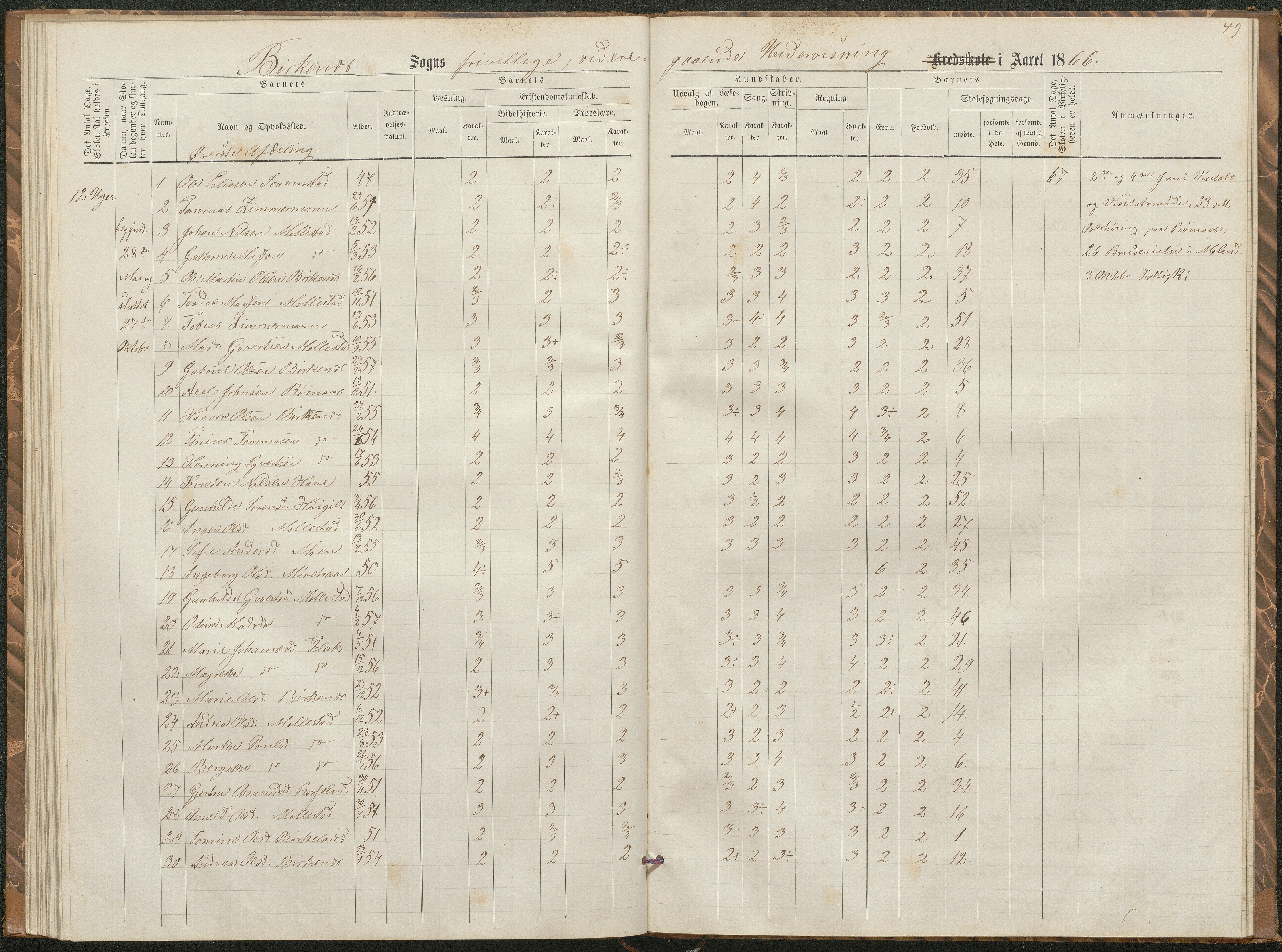 Birkenes kommune, Birkenes krets/Birkeland folkeskole frem til 1991, AAKS/KA0928-550a_91/F02/L0002: Skoleprotokoll, 1866-1878, p. 46