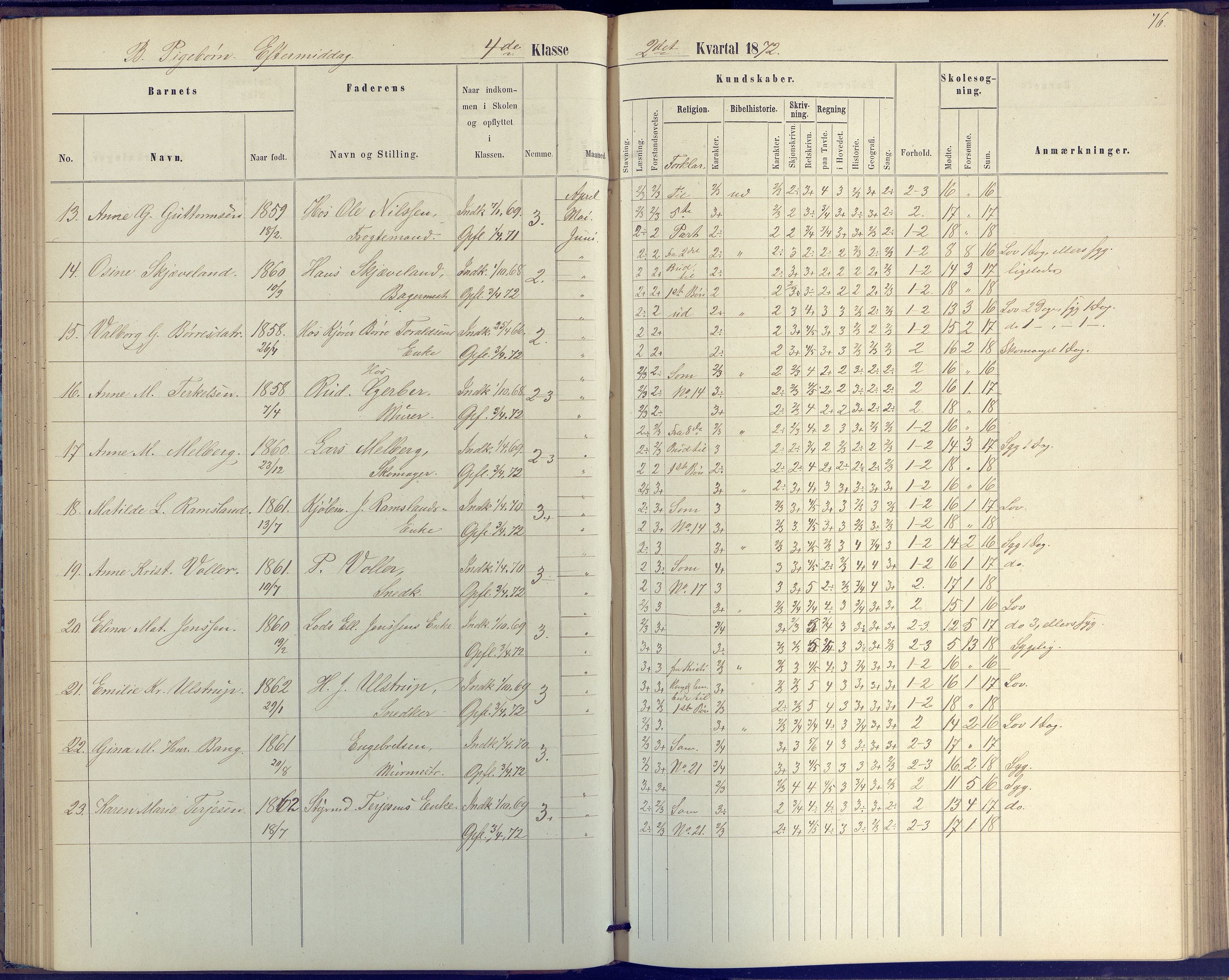 Arendal kommune, Katalog I, AAKS/KA0906-PK-I/07/L0046: Protokoll for 4. klasse, 1867-1875, p. 76