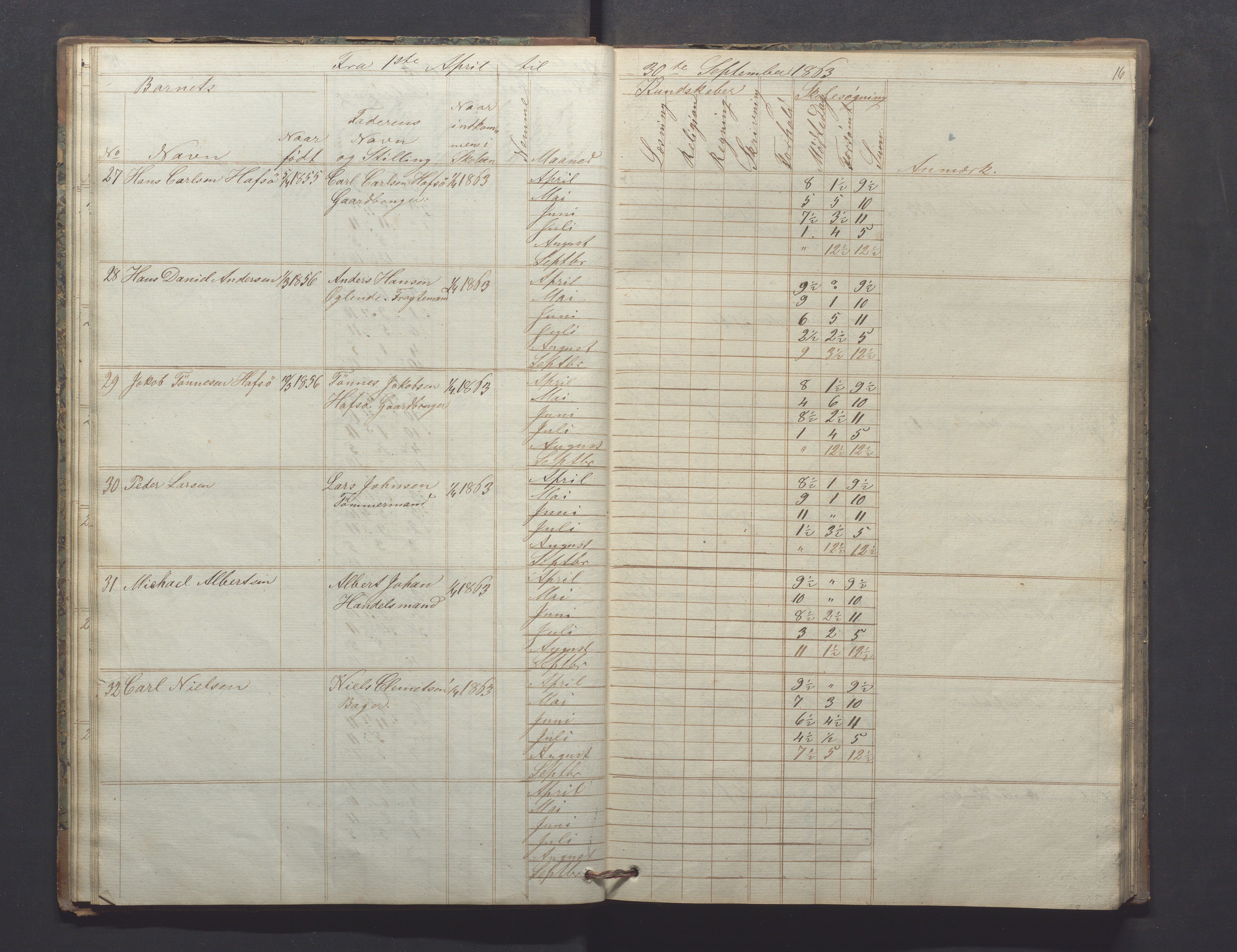 Egersund kommune (Ladested) - Egersund almueskole/folkeskole, IKAR/K-100521/H/L0009: Skoleprotokoll - Almueskolen, hjelpeklasse, 1862-1868, p. 16