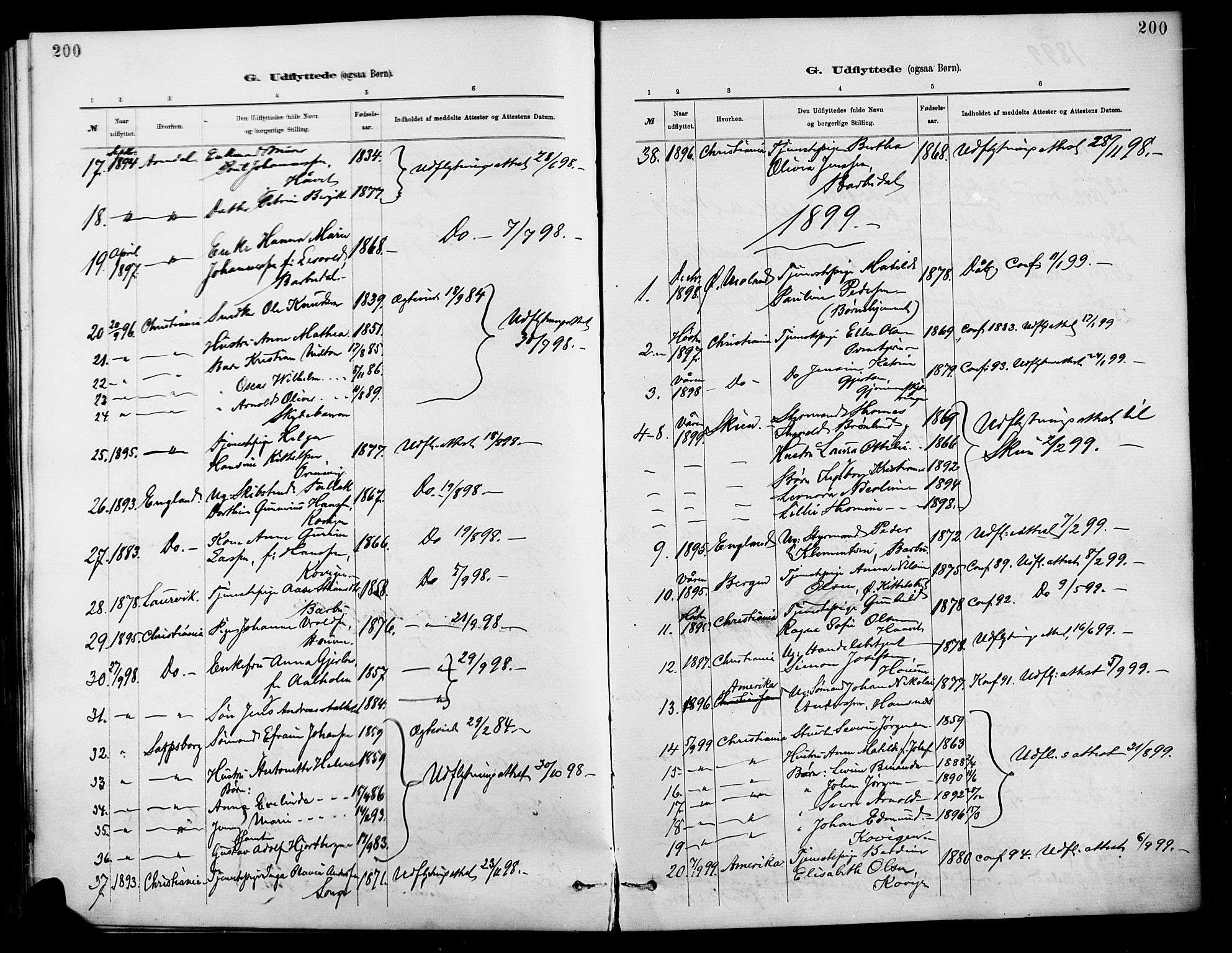 Barbu sokneprestkontor, AV/SAK-1111-0003/F/Fa/L0003: Parish register (official) no. A 3, 1883-1898, p. 200