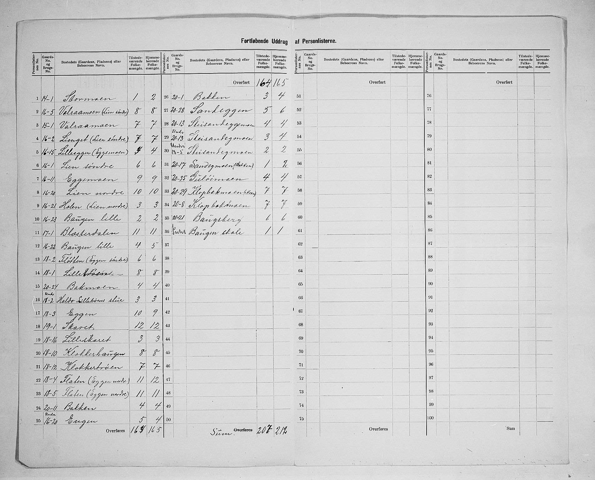 SAH, 1900 census for Lille Elvedalen, 1900, p. 26